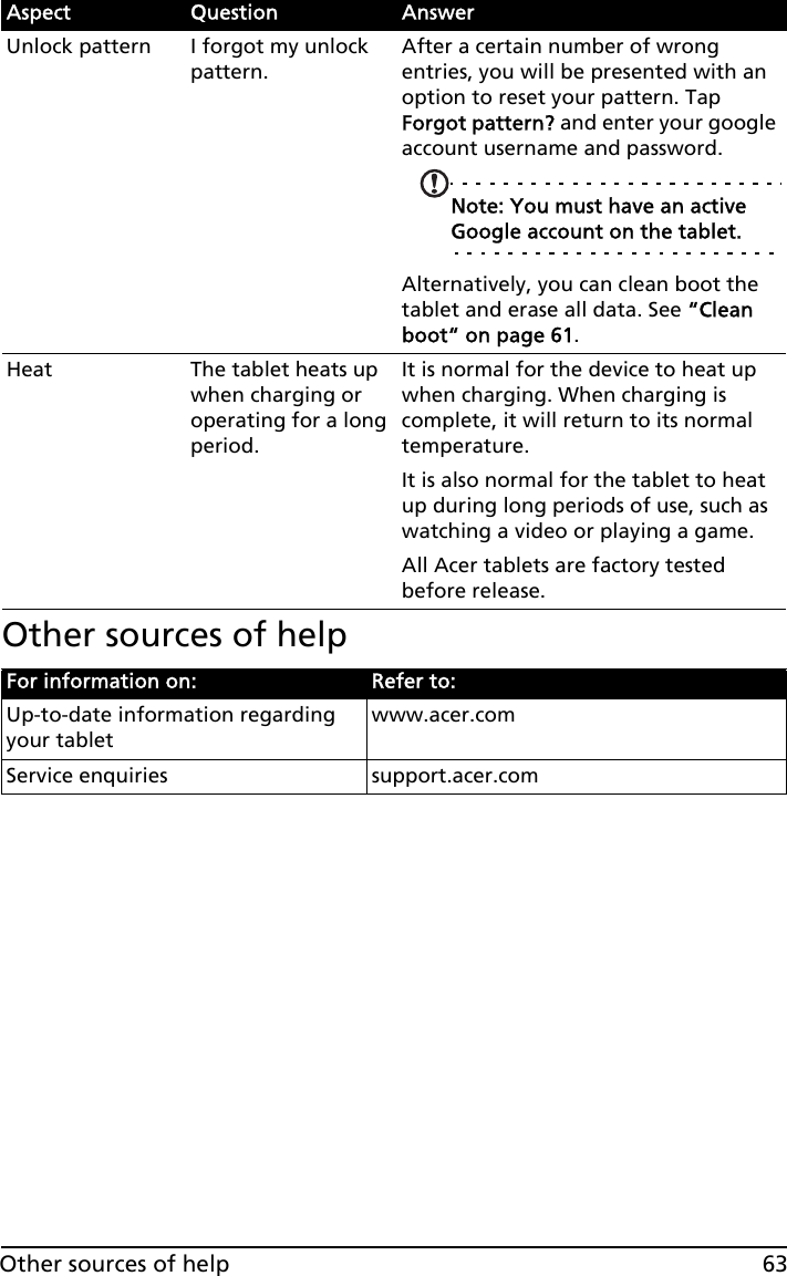 63Other sources of helpOther sources of helpUnlock pattern I forgot my unlock pattern.After a certain number of wrong entries, you will be presented with an option to reset your pattern. Tap Forgot pattern? and enter your google account username and password.Note: You must have an active Google account on the tablet.Alternatively, you can clean boot the tablet and erase all data. See “Clean boot“ on page 61.Heat The tablet heats up when charging or operating for a long period.It is normal for the device to heat up when charging. When charging is complete, it will return to its normal temperature.It is also normal for the tablet to heat up during long periods of use, such as watching a video or playing a game.All Acer tablets are factory tested before release.For information on: Refer to:Up-to-date information regarding your tabletwww.acer.comService enquiries support.acer.comAspect Question Answer