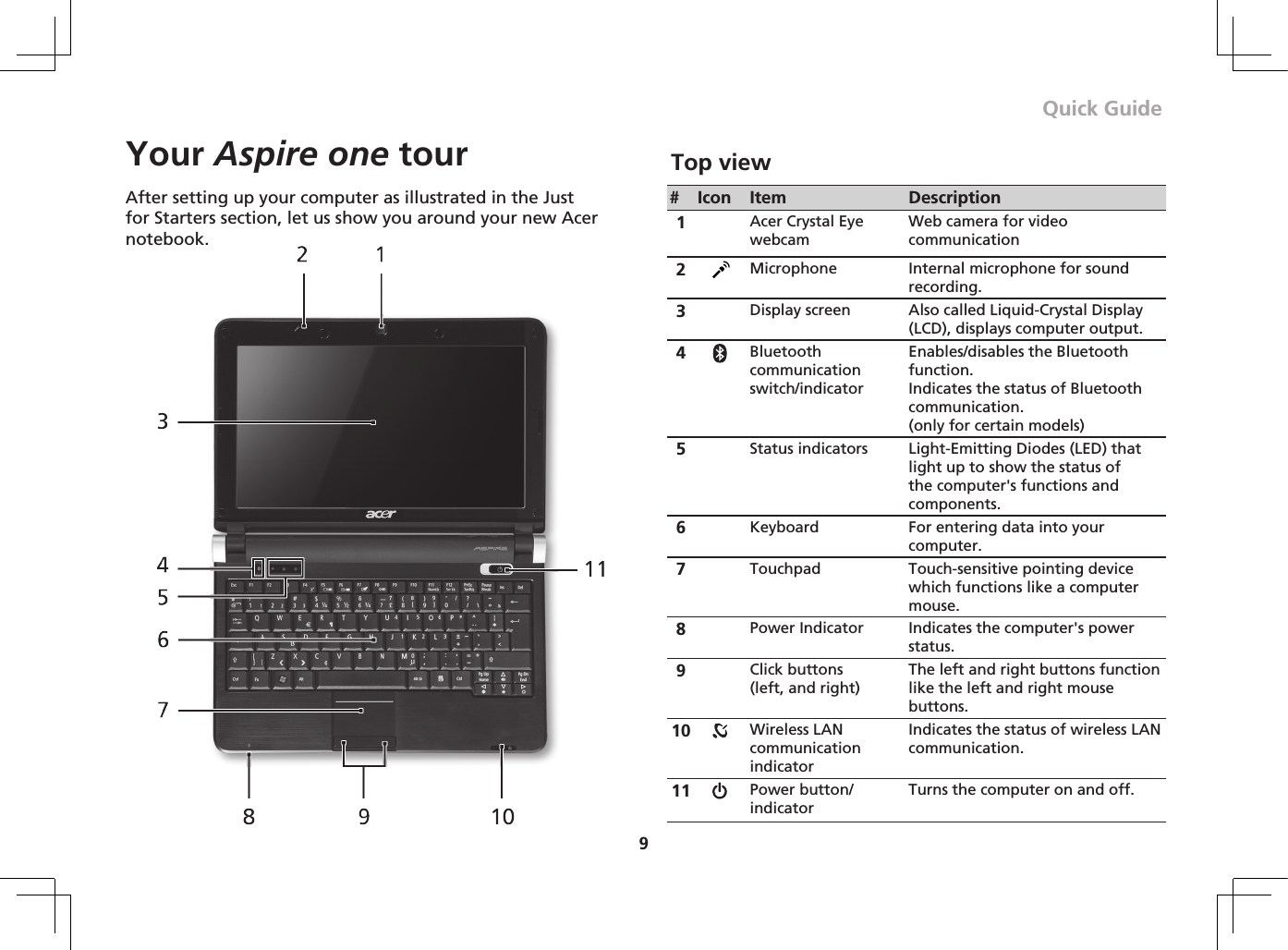 Quick Guide9Your Aspire one tourAfter setting up your computer as illustrated in the Just for Starters section, let us show you around your new Acer notebook.Top view# Icon Item Description1Acer Crystal Eye webcamWeb camera for video communication 2Microphone Internal microphone for sound recording.3Display screen Also called Liquid-Crystal Display (LCD), displays computer output.4Bluetoothcommunication switch/indicatorEnables/disablestheBluetoothfunction. IndicatesthestatusofBluetoothcommunication. (only for certain models)5Status indicators Light-Emitting Diodes (LED) that light up to show the status of the computer&apos;s functions and components. 6Keyboard For entering data into your computer.7Touchpad Touch-sensitive pointing device which functions like a computer mouse.8Power Indicator Indicates the computer&apos;s power status.    9Click buttons  (left, and right)The left and right buttons function like the left and right mouse buttons. 10 Wireless LAN communication indicatorIndicates the status of wireless LAN communication.11 Power button/indicatorTurns the computer on and off.