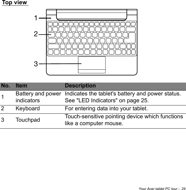 Your Acer tablet PC tour -  29Top view123 No. Item Description1Battery and power indicatorsIndicates the tablet&apos;s battery and power status. See &quot;LED Indicators&quot; on page 25.2Keyboard For entering data into your tablet.3Touchpad Touch-sensitive pointing device which functions like a computer mouse.