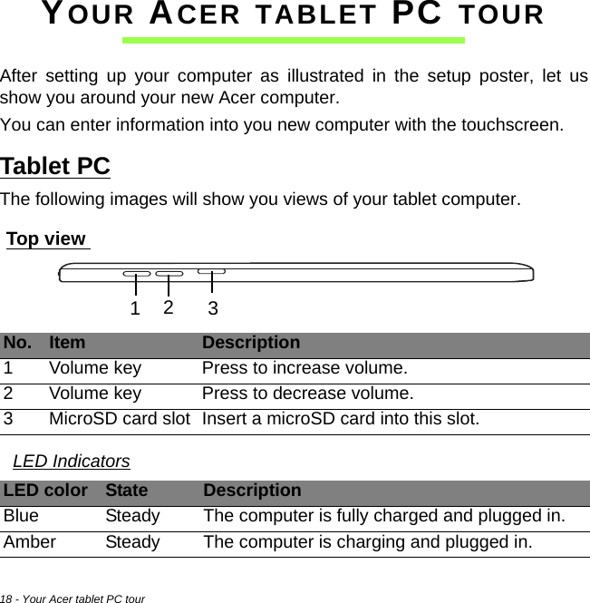 18 - Your Acer tablet PC tourYOUR ACER TABLET PC TOURAfter setting up your computer as illustrated in the setup poster, let us show you around your new Acer computer.You can enter information into you new computer with the touchscreen.Tablet PCThe following images will show you views of your tablet computer. Top view321 No. Item Description1Volume key Press to increase volume.2Volume key Press to decrease volume.3MicroSD card slot Insert a microSD card into this slot.LED IndicatorsLED color State DescriptionBlue Steady The computer is fully charged and plugged in.Amber Steady The computer is charging and plugged in.