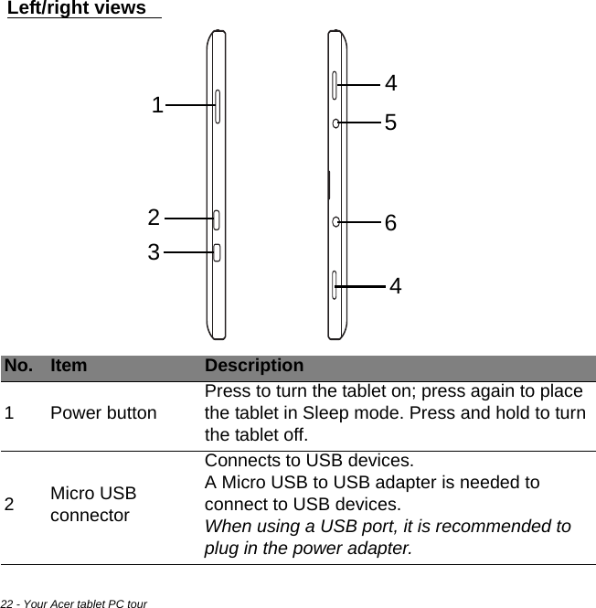 22 - Your Acer tablet PC tourLeft/right views 2345614  No. Item Description1Power buttonPress to turn the tablet on; press again to place the tablet in Sleep mode. Press and hold to turn the tablet off.2Micro USB connectorConnects to USB devices.  A Micro USB to USB adapter is needed to connect to USB devices.When using a USB port, it is recommended to plug in the power adapter.