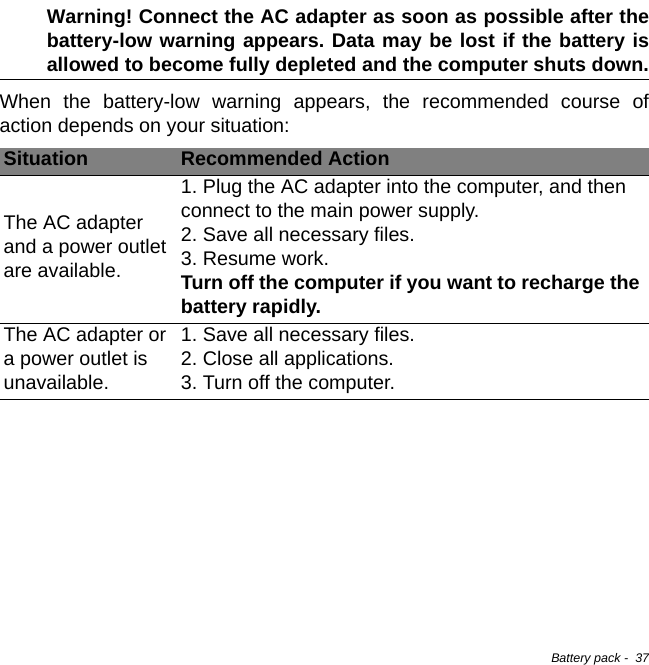 Battery pack -  37Warning! Connect the AC adapter as soon as possible after the battery-low warning appears. Data may be lost if the battery is allowed to become fully depleted and the computer shuts down.When the battery-low warning appears, the recommended course of action depends on your situation:Situation Recommended ActionThe AC adapter and a power outlet are available.1. Plug the AC adapter into the computer, and then connect to the main power supply.2. Save all necessary files.3. Resume work. Turn off the computer if you want to recharge the battery rapidly.The AC adapter or a power outlet is unavailable. 1. Save all necessary files.2. Close all applications.3. Turn off the computer.