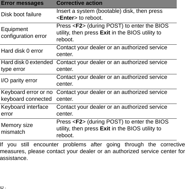 52 - If you still encounter problems after going through the corrective measures, please contact your dealer or an authorized service center for assistance.Disk boot failure Insert a system (bootable) disk, then press &lt;Enter&gt; to reboot.Equipment configuration errorPress &lt;F2&gt; (during POST) to enter the BIOS utility, then press Exit in the BIOS utility to reboot.Hard disk 0 error Contact your dealer or an authorized service center.Hard disk 0 extended type error Contact your dealer or an authorized service center.I/O parity error Contact your dealer or an authorized service center.Keyboard error or no keyboard connectedContact your dealer or an authorized service center.Keyboard interface error Contact your dealer or an authorized service center.Memory size mismatchPress &lt;F2&gt; (during POST) to enter the BIOS utility, then press Exit in the BIOS utility to reboot.Error messages Corrective action