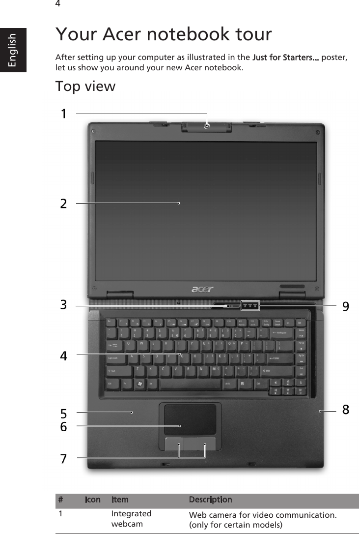 Page 4 of 11 - Acer Acer-Aspire-5515-Series-Users-Manual- Nile_E620_ENG-QG  Acer-aspire-5515-series-users-manual