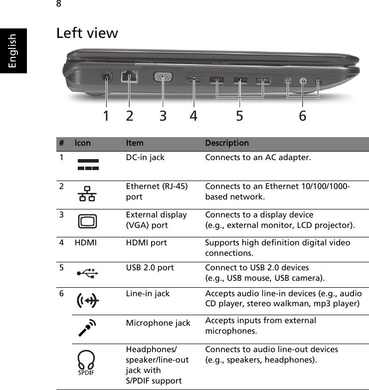 Page 8 of 12 - Acer Acer-Aspire-7740-Series-Users-Manual- JV71_CP_AS7740_QG  Acer-aspire-7740-series-users-manual