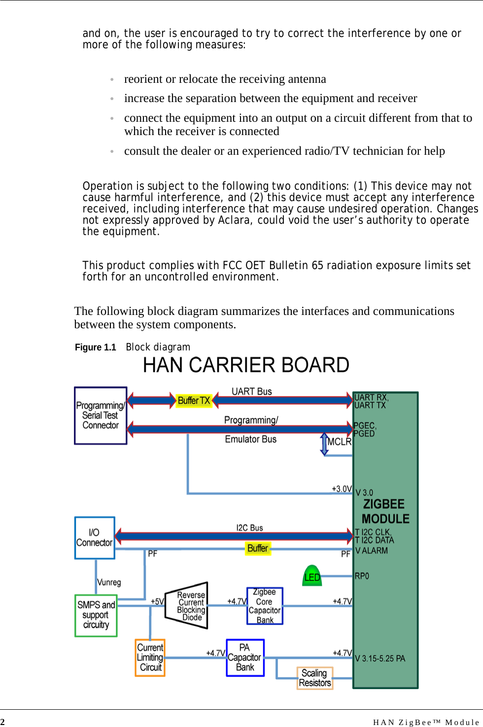 2HAN ZigBee™ Moduleand on, the user is encouraged to try to correct the interference by one or more of the following measures: •reorient or relocate the receiving antenna•increase the separation between the equipment and receiver•connect the equipment into an output on a circuit different from that to which the receiver is connected•consult the dealer or an experienced radio/TV technician for helpOperation is subject to the following two conditions: (1) This device may not cause harmful interference, and (2) this device must accept any interference received, including interference that may cause undesired operation. Changes not expressly approved by Aclara, could void the user’s authority to operate the equipment.This product complies with FCC OET Bulletin 65 radiation exposure limits set forth for an uncontrolled environment.The following block diagram summarizes the interfaces and communications between the system components.Figure 1.1  Block diagram