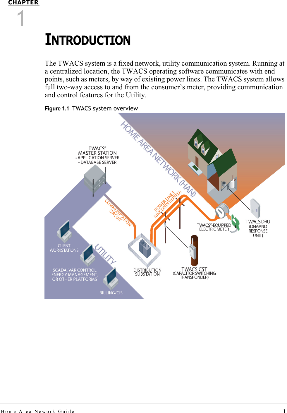 Home Area Nework Guide 1CHAPTER1INTRODUCTIONThe TWACS system is a fixed network, utility communication system. Running at a centralized location, the TWACS operating software communicates with end points, such as meters, by way of existing power lines. The TWACS system allows full two-way access to and from the consumer’s meter, providing communication and control features for the Utility. Figure 1.1  TWACS system overview