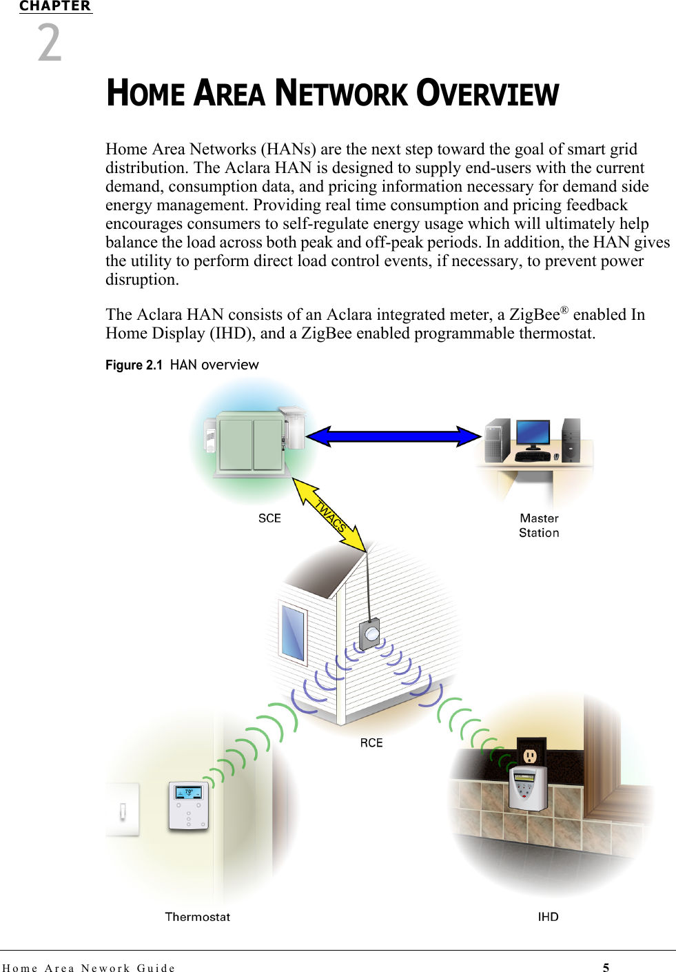 Home Area Nework Guide 5CHAPTER2HOME AREA NETWORK OVERVIEWHome Area Networks (HANs) are the next step toward the goal of smart grid distribution. The Aclara HAN is designed to supply end-users with the current demand, consumption data, and pricing information necessary for demand side energy management. Providing real time consumption and pricing feedback encourages consumers to self-regulate energy usage which will ultimately help balance the load across both peak and off-peak periods. In addition, the HAN gives the utility to perform direct load control events, if necessary, to prevent power disruption.The Aclara HAN consists of an Aclara integrated meter, a ZigBee® enabled In Home Display (IHD), and a ZigBee enabled programmable thermostat. Figure 2.1  HAN overview