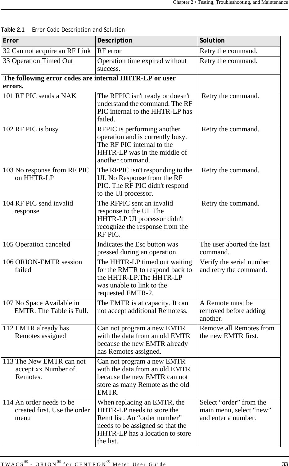 DRAFTTWACS® - ORION® for CENTRON® Meter User Guide 33Chapter 2 • Testing, Troubleshooting, and Maintenance32 Can not acquire an RF Link RF error Retry the command.33 Operation Timed Out Operation time expired without success. Retry the command.The following error codes are internal HHTR-LP or user errors.101 RF PIC sends a NAK The RFPIC isn&apos;t ready or doesn&apos;t understand the command. The RF PIC internal to the HHTR-LP has failed.  Retry the command.102 RF PIC is busy RFPIC is performing another operation and is currently busy. The RF PIC internal to the HHTR-LP was in the middle of another command.  Retry the command.103 No response from RF PIC on HHTR-LP The RFPIC isn&apos;t responding to the UI. No Response from the RF PIC. The RF PIC didn&apos;t respond to the UI processor.  Retry the command.104 RF PIC send invalid response The RFPIC sent an invalid response to the UI. The HHTR-LP UI processor didn&apos;t recognize the response from the RF PIC.  Retry the command.105 Operation canceled Indicates the Esc button was pressed during an operation.  The user aborted the last command.106 ORION-EMTR session failed The HHTR-LP timed out waiting for the RMTR to respond back to the HHTR-LP.The HHTR-LP was unable to link to the requested EMTR-2. Verify the serial number and retry the command.107 No Space Available in EMTR. The Table is Full. The EMTR is at capacity. It can not accept additional Remotess.  A Remote must be removed before adding another.112 EMTR already has Remotes assigned Can not program a new EMTR with the data from an old EMTR because the new EMTR already has Remotes assigned. Remove all Remotes from the new EMTR first.113 The New EMTR can not accept xx Number of Remotes.Can not program a new EMTR with the data from an old EMTR because the new EMTR can not store as many Remote as the old EMTR.114 An order needs to be created first. Use the order menuWhen replacing an EMTR, the HHTR-LP needs to store the Remt list. An “order number” needs to be assigned so that the HHTR-LP has a location to store the list. Select “order” from the main menu, select “new” and enter a number.Table 2.1Error Code Description and SolutionError Description Solution