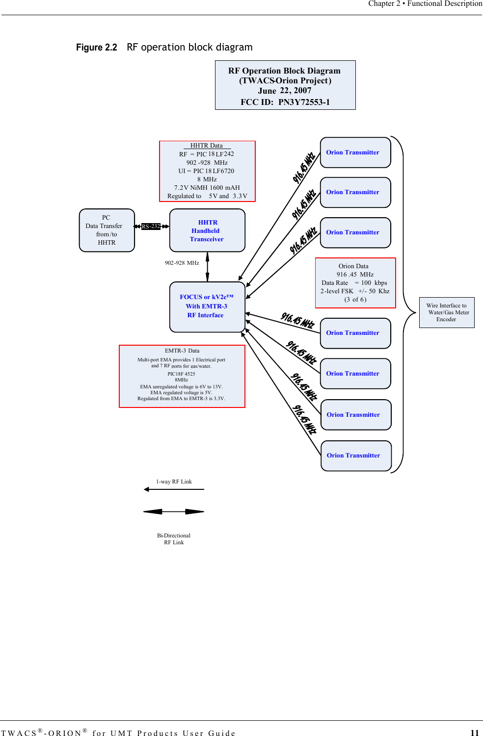 TWACS®-ORION® for UMT Products User Guide 11Chapter 2 • Functional DescriptionFigure 2.2  RF operation block diagram HHTR DataRF = PIC 18 LF242902 -928 MHzUI = PIC 18 LF67208  MHz7. 2V NiMH 1600 mAHRegulated to  5V and  3.3VEMTR-3 DataOrion Data916 .45  MHzData Rate = 100  kbps 2-level FSK +/-  50  Khz(3 of 6)Orion Transmitter Orion Transmitter HHTRHandheldTransceiver  PCData Transfer from / toHHTR          FOCUS or kV2c™ With EMTR-3RF InterfaceOrion Transmitter Orion Transmitter RF Operation Block Diagram(TWACS-Orion Project)June  22, 2007Wire Interface to  Water/Gas MeterEncoder      1- way RF Link902- 928 MHzBi- DirectionalRF LinkRS- 232Multi-port EMA provides 1 Electrical port and 7 RF ports for gas/water.EMA unregulated voltage is 6V to 13V. EMA regulated voltage is 5V. Regulated from EMA to EMTR-3 is 3.3V.PIC18F 4525 8MHzFCC ID:  PN3Y72553-1Orion Transmitter Orion Transmitter Orion Transmitter 