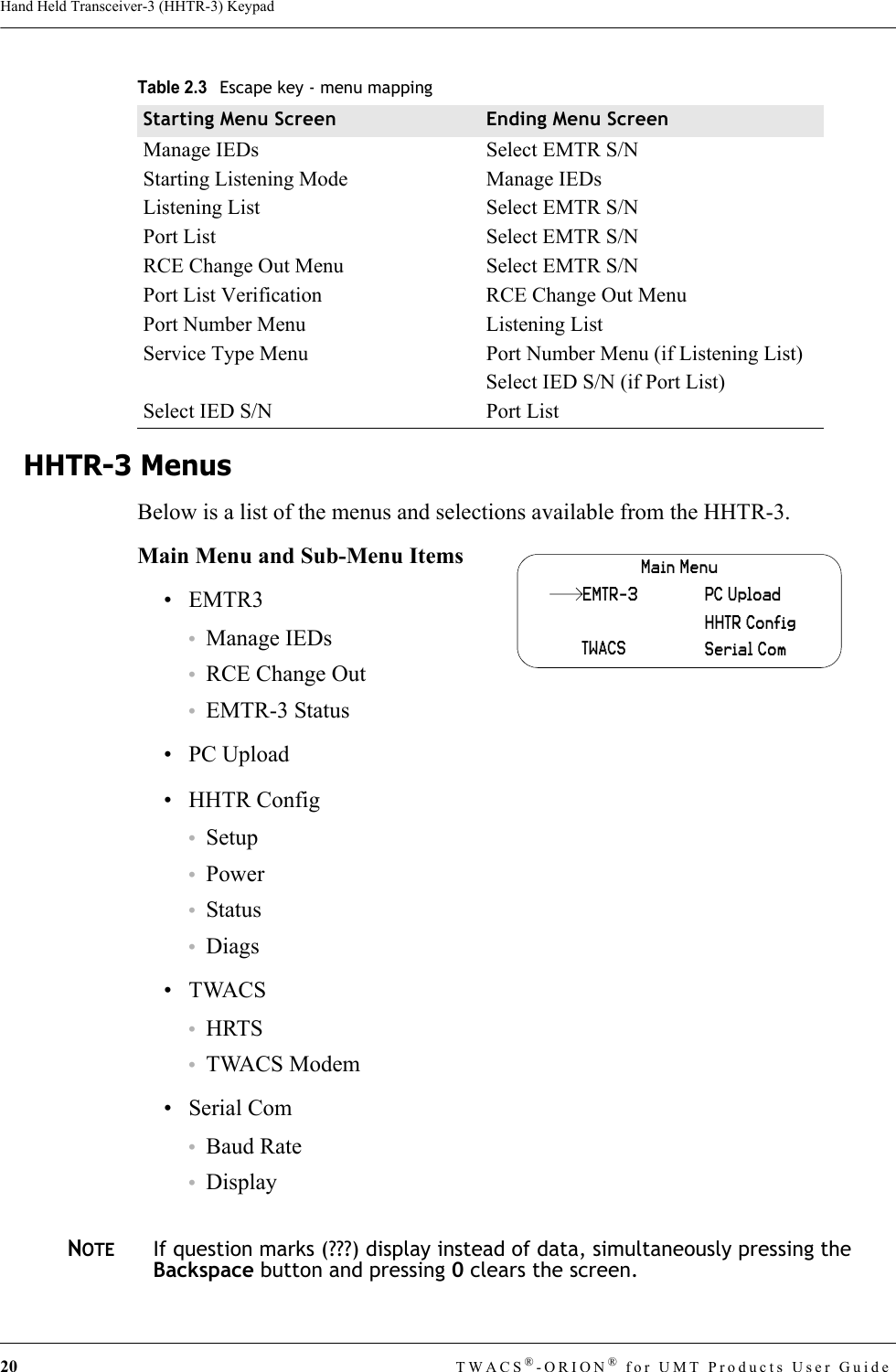 20 TWACS®-ORION® for UMT Products User GuideHand Held Transceiver-3 (HHTR-3) KeypadHHTR-3 MenusBelow is a list of the menus and selections available from the HHTR-3.Main Menu and Sub-Menu Items•EMTR3•Manage IEDs•RCE Change Out•EMTR-3 Status•PC Upload • HHTR Config•Setup•Power•Status•Diags•TWACS•HRTS•TWACS Modem•Serial Com•Baud Rate•DisplayNOTEIf question marks (???) display instead of data, simultaneously pressing the Backspace button and pressing 0 clears the screen.Manage IEDs Select EMTR S/NStarting Listening Mode Manage IEDsListening List Select EMTR S/NPort List Select EMTR S/NRCE Change Out Menu Select EMTR S/NPort List Verification RCE Change Out MenuPort Number Menu Listening ListService Type Menu Port Number Menu (if Listening List)Select IED S/N (if Port List)Select IED S/N Port ListTable 2.3Escape key - menu mappingStarting Menu Screen Ending Menu ScreenMain MenuTWACSHHTR ConfigSerial ComPC UploadEMTR-3