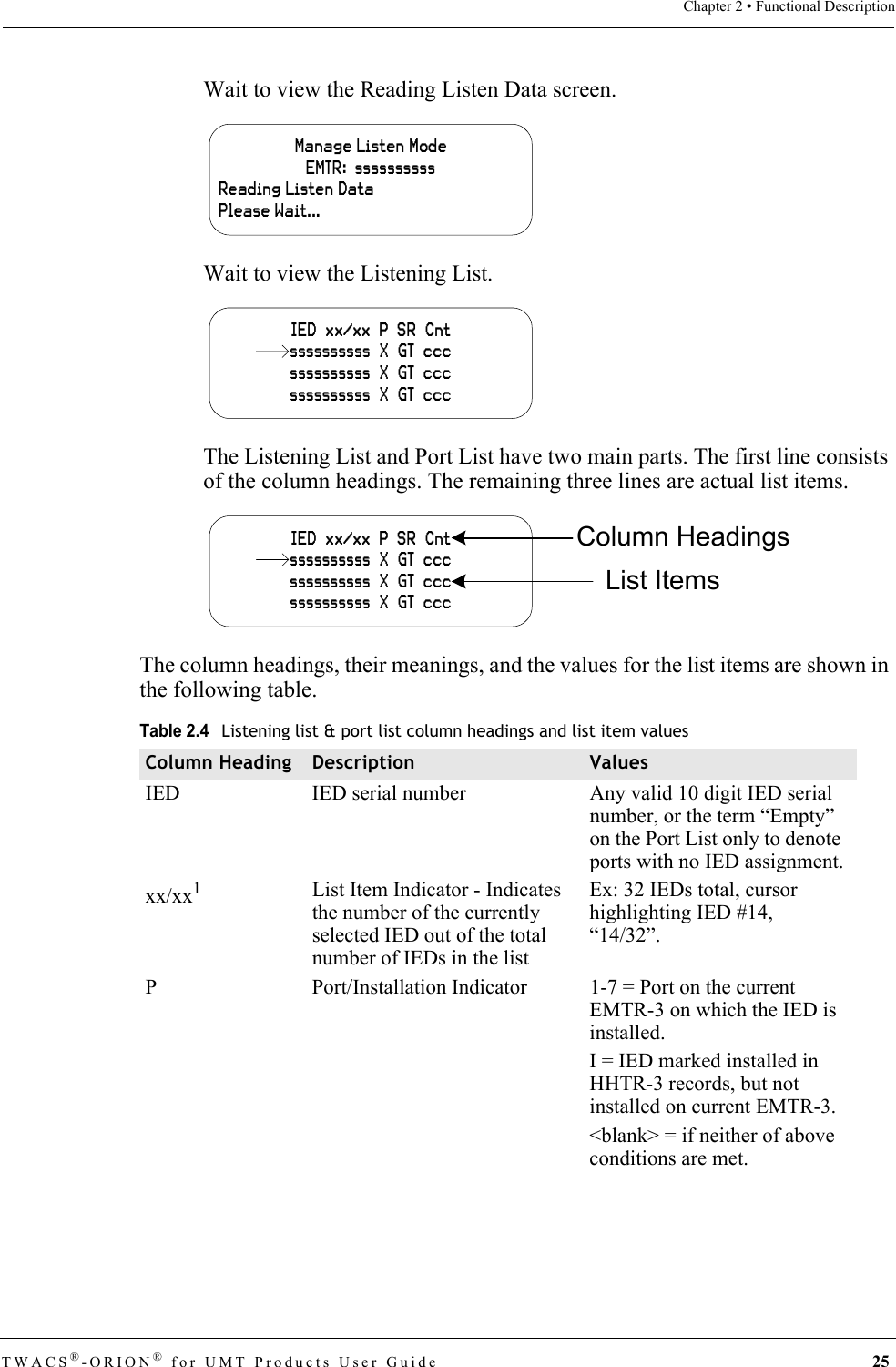 TWACS®-ORION® for UMT Products User Guide 25Chapter 2 • Functional DescriptionWait to view the Reading Listen Data screen.Wait to view the Listening List.The Listening List and Port List have two main parts. The first line consists of the column headings. The remaining three lines are actual list items.The column headings, their meanings, and the values for the list items are shown in the following table. Table 2.4Listening list &amp; port list column headings and list item valuesColumn Heading Description ValuesIED IED serial number Any valid 10 digit IED serial number, or the term “Empty” on the Port List only to denote ports with no IED assignment.xx/xx1List Item Indicator - Indicates the number of the currently selected IED out of the total number of IEDs in the listEx: 32 IEDs total, cursor highlighting IED #14, “14/32”.P Port/Installation Indicator 1-7 = Port on the current EMTR-3 on which the IED is installed.I = IED marked installed in HHTR-3 records, but not installed on current EMTR-3.&lt;blank&gt; = if neither of above conditions are met.Manage Listen ModeEMTR:  ssssssssssReading Listen DataPlease Wait...IED  xx/xx  P  SR  Cntssssssssss  X  GT  cccssssssssss  X  GT  cccssssssssss  X  GT  cccIED  xx/xx  P  SR  Cntssssssssss  X  GT  cccssssssssss  X  GT  cccssssssssss  X  GT  cccList ItemsColumn Headings