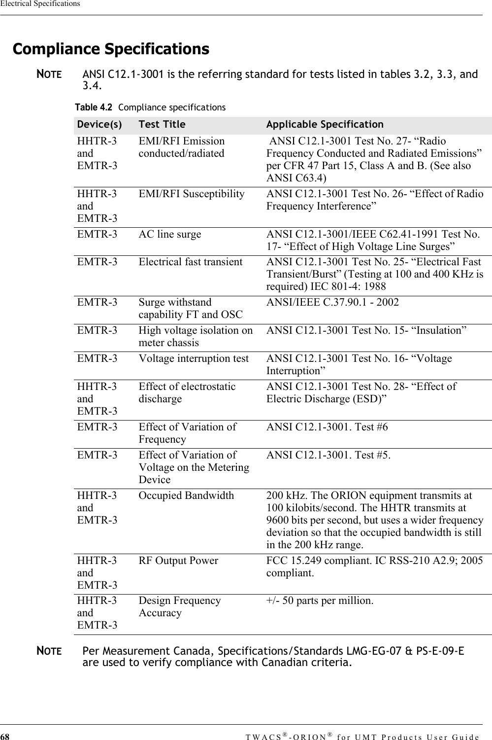 68 TWACS®-ORION® for UMT Products User GuideElectrical SpecificationsCompliance SpecificationsNOTEANSI C12.1-3001 is the referring standard for tests listed in tables 3.2, 3.3, and 3.4. NOTEPer Measurement Canada, Specifications/Standards LMG-EG-07 &amp; PS-E-09-E are used to verify compliance with Canadian criteria. Table 4.2Compliance specificationsDevice(s) Test Title Applicable SpecificationHHTR-3 and EMTR-3EMI/RFI Emission conducted/radiated ANSI C12.1-3001 Test No. 27- “Radio Frequency Conducted and Radiated Emissions” per CFR 47 Part 15, Class A and B. (See also ANSI C63.4)HHTR-3 and EMTR-3EMI/RFI Susceptibility ANSI C12.1-3001 Test No. 26- “Effect of Radio Frequency Interference” EMTR-3 AC line surge ANSI C12.1-3001/IEEE C62.41-1991 Test No. 17- “Effect of High Voltage Line Surges” EMTR-3 Electrical fast transient ANSI C12.1-3001 Test No. 25- “Electrical Fast Transient/Burst” (Testing at 100 and 400 KHz is required) IEC 801-4: 1988 EMTR-3 Surge withstand capability FT and OSCANSI/IEEE C.37.90.1 - 2002EMTR-3 High voltage isolation on meter chassisANSI C12.1-3001 Test No. 15- “Insulation”EMTR-3 Voltage interruption test ANSI C12.1-3001 Test No. 16- “Voltage Interruption”HHTR-3 and EMTR-3Effect of electrostatic dischargeANSI C12.1-3001 Test No. 28- “Effect of Electric Discharge (ESD)”EMTR-3 Effect of Variation of FrequencyANSI C12.1-3001. Test #6EMTR-3 Effect of Variation of Voltage on the Metering DeviceANSI C12.1-3001. Test #5.HHTR-3 and EMTR-3Occupied Bandwidth 200 kHz. The ORION equipment transmits at 100 kilobits/second. The HHTR transmits at 9600 bits per second, but uses a wider frequency deviation so that the occupied bandwidth is still in the 200 kHz range.HHTR-3 and EMTR-3RF Output Power FCC 15.249 compliant. IC RSS-210 A2.9; 2005 compliant.HHTR-3 and EMTR-3Design Frequency Accuracy+/- 50 parts per million.