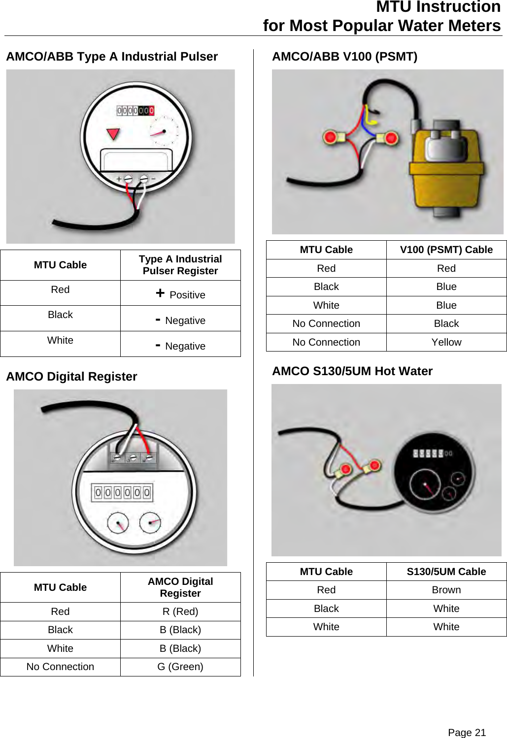MTU Instruction for Most Popular Water Meters AMCO/ABB Type A Industrial Pulser  MTU Cable  Type A Industrial Pulser Register Red  + Positive Black  - Negative White  - Negative AMCO Digital Register  MTU Cable  AMCO Digital Register Red R (Red) Black B (Black) White B (Black) No Connection  G (Green) AMCO/ABB V100 (PSMT)  MTU Cable  V100 (PSMT) Cable Red Red Black Blue White Blue No Connection  Black No Connection  Yellow AMCO S130/5UM Hot Water  MTU Cable  S130/5UM Cable Red Brown Black White White White  Page 21