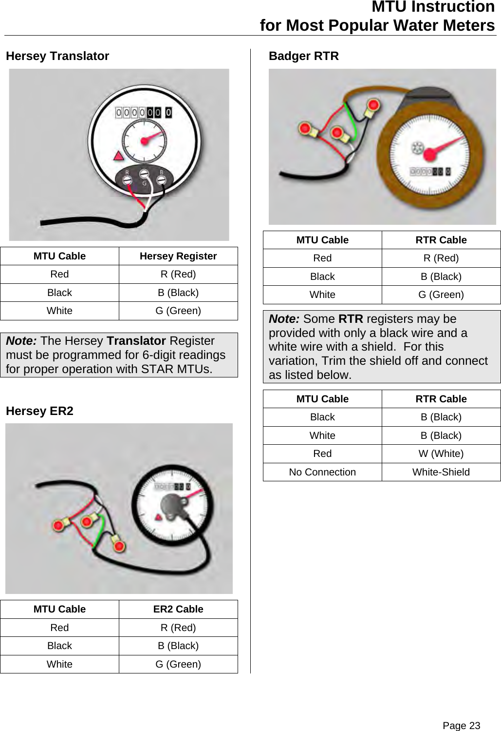 Page 23 of Aclara Technologies 09015 Transmitter for Meter Reading User Manual users manual