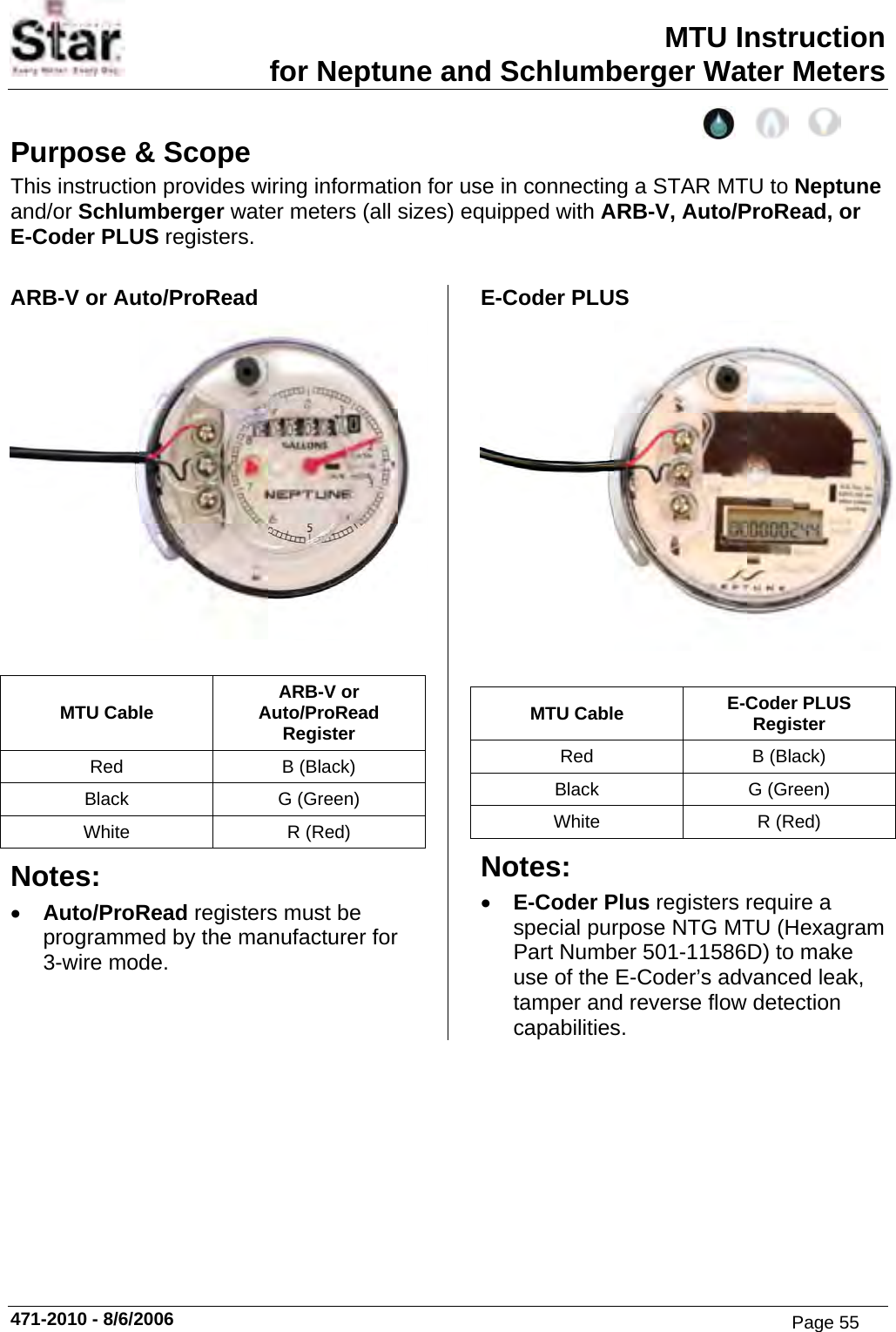 Page 55 of Aclara Technologies 09015 Transmitter for Meter Reading User Manual users manual