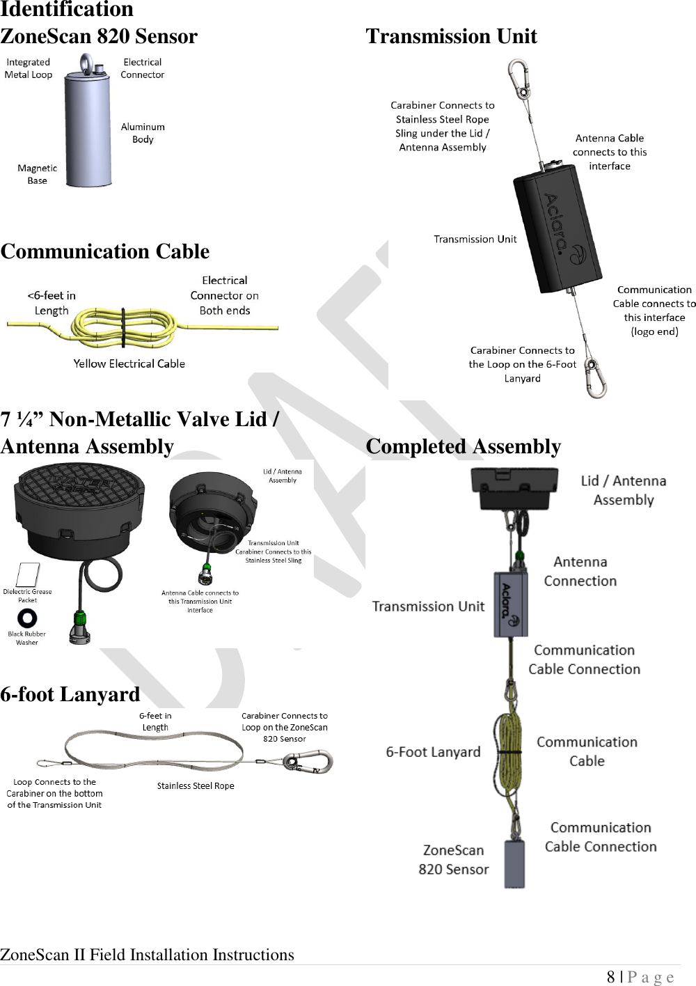  ZoneScan II Field Installation Instructions 8 | P a g e  Identification ZoneScan 820 Sensor   Communication Cable  7 ¼” Non-Metallic Valve Lid / Antenna Assembly  6-foot Lanyard     Transmission Unit  Completed Assembly   