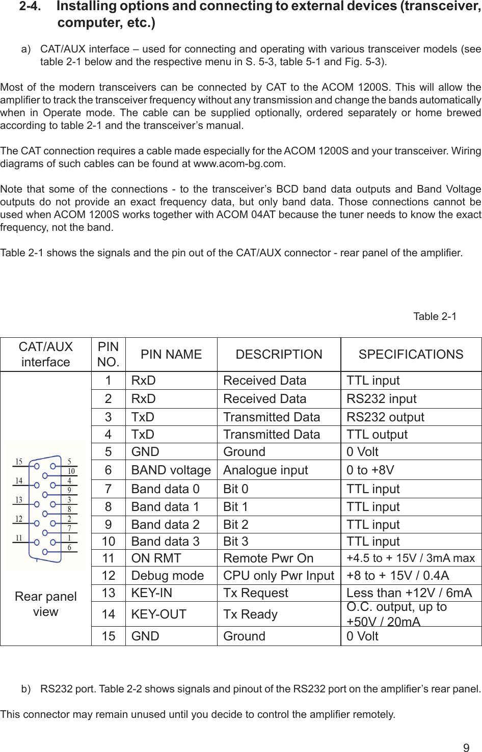 92-4.  Installing options and connecting to external devices (transceiver, computer, etc.)a)  CAT/AUX interface – used for connecting and operating with various transceiver models (see table 2-1 below and the respective menu in S. 5-3, table 5-1 and Fig. 5-3).Most of the modern transceivers can be connected by CAT to the ACOM 1200S. This will allow the amplier to track the transceiver frequency without any transmission and change the bands automatically when in Operate mode. The cable can be supplied optionally, ordered separately or home brewed according to table 2-1 and the transceiver’s manual. The CAT connection requires a cable made especially for the ACOM 1200S and your transceiver. Wiring diagrams of such cables can be found at www.acom-bg.com. Note  that  some  of  the  connections  - to the transceiver’s  BCD  band  data  outputs  and  Band  Voltage outputs do not provide an exact frequency data, but only band data. Those connections cannot be used when ACOM 1200S works together with ACOM 04AT because the tuner needs to know the exact frequency, not the band. Table 2-1 shows the signals and the pin out of the CAT/AUX connector - rear panel of the amplier.   Table 2-1CAT/AUX interfacePIN NO. PIN NAME DESCRIPTION SPECIFICATIONSRear panel view1 RxD Received Data TTL input2 RxD Received Data RS232 input3 TxD Transmitted Data RS232 output4 TxD Transmitted Data TTL output5 GND Ground 0 Volt6 BAND voltage Analogue input 0 to +8V7 Band data 0 Bit 0 TTL input8 Band data 1 Bit 1 TTL input9 Band data 2 Bit 2 TTL input10 Band data 3 Bit 3 TTL input11 ON RMT Remote Pwr On +4.5 to + 15V / 3mA max12 Debug mode CPU only Pwr Input +8 to + 15V / 0.4A13 KEY-IN Tx Request Less than +12V / 6mA14 KEY-OUT Tx Ready O.C. output, up to +50V / 20mA15 GND Ground 0 Voltb)  RS232 port. Table 2-2 shows signals and pinout of the RS232 port on the amplier’s rear panel. This connector may remain unused until you decide to control the amplier remotely.