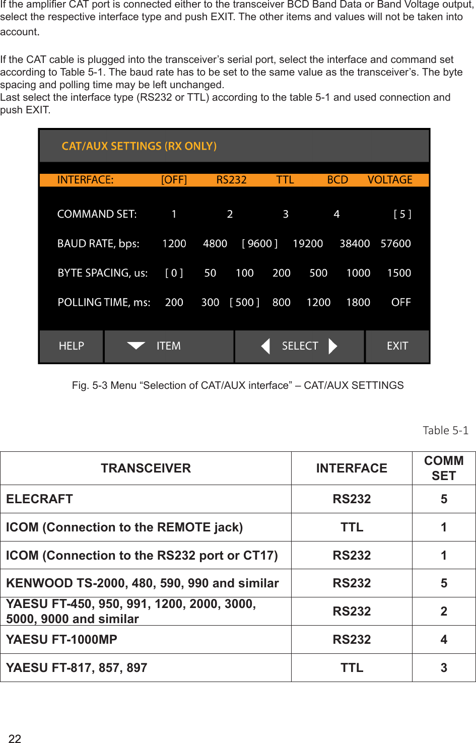 2222If the amplier CAT port is connected either to the transceiver BCD Band Data or Band Voltage output, select the respective interface type and push EXIT. The other items and values will not be taken into account. If the CAT cable is plugged into the transceiver’s serial port, select the interface and command set according to Table 5-1. The baud rate has to be set to the same value as the transceiver’s. The byte spacing and polling time may be left unchanged. Last select the interface type (RS232 or TTL) according to the table 5-1 and used connection and push EXIT.             Fig. 5-3 Menu “Selection of CAT/AUX interface” – CAT/AUX SETTINGS                                                                                                                                                            Table 5-1   TRANSCEIVER INTERFACE COMM SETELECRAFT RS232 5ICOM (Connection to the REMOTE jack) TTL 1ICOM (Connection to the RS232 port or CT17) RS232 1KENWOOD TS-2000, 480, 590, 990 and similar RS232 5YAESU FT-450, 950, 991, 1200, 2000, 3000, 5000, 9000 and similar RS232 2YAESU FT-1000MP RS232 4YAESU FT-817, 857, 897 TTL 3