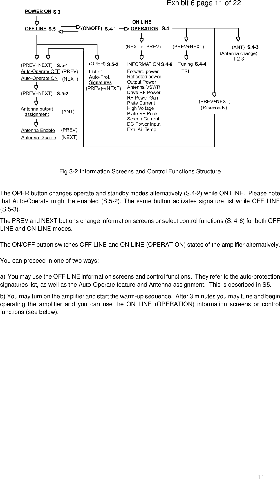                                                                                     Exhibit 6 page 11 of 22 11     Fig.3-2 Information Screens and Control Functions Structure   The OPER button changes operate and standby modes alternatively (S.4-2) while ON LINE.  Please note that Auto-Operate might be enabled (S.5-2). The same button activates signature list while OFF LINE (S.5-3). The PREV and NEXT buttons change information screens or select control functions (S. 4-6) for both OFF LINE and ON LINE modes.  The ON/OFF button switches OFF LINE and ON LINE (OPERATION) states of the amplifier alternatively.   You can proceed in one of two ways:  a)  You may use the OFF LINE information screens and control functions.  They refer to the auto-protection signatures list, as well as the Auto-Operate feature and Antenna assignment.  This is described in S5. b) You may turn on the amplifier and start the warm-up sequence.  After 3 minutes you may tune and begin operating  the  amplifier  and  you  can  use  the  ON  LINE  (OPERATION)  information  screens  or  control functions (see below).        