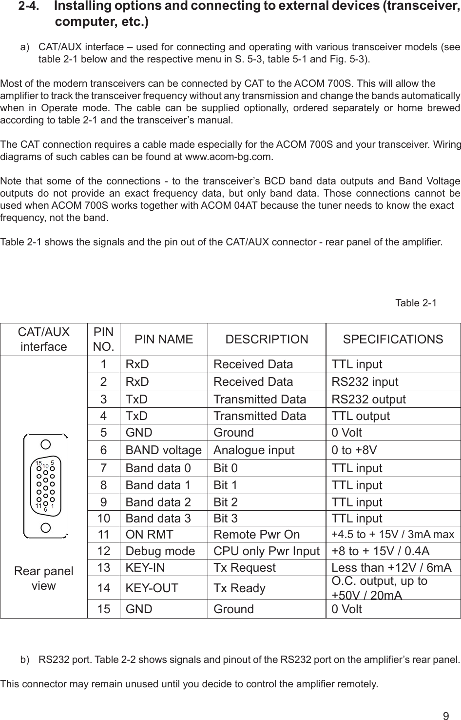 92-4.  Installing options and connecting to external devices (transceiver, computer, etc.)a)  CAT/AUX interface – used for connecting and operating with various transceiver models (see table 2-1 below and the respective menu in S. 5-3, table 5-1 and Fig. 5-3).Most of the modern transceivers can be connected by CAT to the ACOM 700S. This will allow the amplier to track the transceiver frequency without any transmission and change the bands automatically when in Operate mode. The cable can be supplied optionally, ordered separately or home brewed according to table 2-1 and the transceiver’s manual. The CAT connection requires a cable made especially for the ACOM 700S and your transceiver. Wiring diagrams of such cables can be found at www.acom-bg.com. Note  that  some  of  the  connections  -  to  the  transceiver’s  BCD  band  data  outputs  and  Band  Voltage outputs do not provide an exact frequency data, but only band data. Those connections cannot be used when ACOM 700S works together with ACOM 04AT because the tuner needs to know the exact frequency, not the band. Table 2-1 shows the signals and the pin out of the CAT/AUX connector - rear panel of the amplier.   Table 2-1CAT/AUX interfacePIN NO. PIN NAME DESCRIPTION SPECIFICATIONSRear panel view1 RxD Received Data TTL input2 RxD Received Data RS232 input3 TxD Transmitted Data RS232 output4 TxD Transmitted Data TTL output5 GND Ground 0 Volt6 BAND voltage Analogue input 0 to +8V7 Band data 0 Bit 0 TTL input8 Band data 1 Bit 1 TTL input9 Band data 2 Bit 2 TTL input10 Band data 3 Bit 3 TTL input11 ON RMT Remote Pwr On +4.5 to + 15V / 3mA max12 Debug mode CPU only Pwr Input +8 to + 15V / 0.4A13 KEY-IN Tx Request Less than +12V / 6mA14 KEY-OUT Tx Ready O.C. output, up to +50V / 20mA15 GND Ground 0 Voltb)  RS232 port. Table 2-2 shows signals and pinout of the RS232 port on the amplier’s rear panel. This connector may remain unused until you decide to control the amplier remotely.