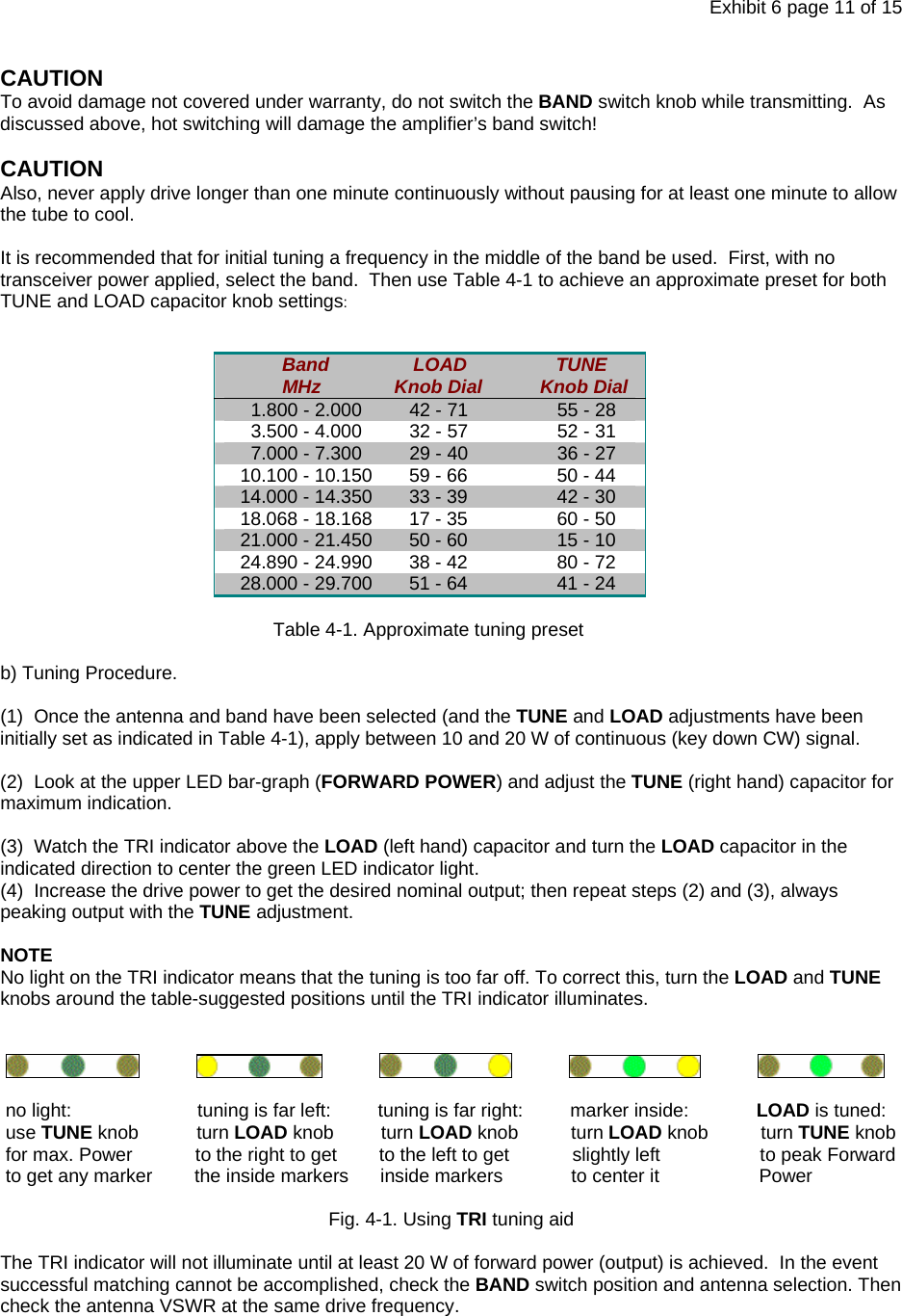Exhibit 6 page 11 of 15 CAUTION To avoid damage not covered under warranty, do not switch the BAND switch knob while transmitting.  As discussed above, hot switching will damage the amplifier’s band switch!  CAUTION  Also, never apply drive longer than one minute continuously without pausing for at least one minute to allow the tube to cool.    It is recommended that for initial tuning a frequency in the middle of the band be used.  First, with no transceiver power applied, select the band.  Then use Table 4-1 to achieve an approximate preset for both TUNE and LOAD capacitor knob settings:              Band                LOAD                 TUNE             MHz              Knob Dial           Knob Dial      1.800 - 2.000         42 - 71                 55 - 28      3.500 - 4.000         32 - 57                 52 - 31      7.000 - 7.300         29 - 40                 36 - 27    10.100 - 10.150       59 - 66                 50 - 44    14.000 - 14.350       33 - 39                 42 - 30    18.068 - 18.168       17 - 35                 60 - 50    21.000 - 21.450       50 - 60                 15 - 10    24.890 - 24.990       38 - 42                 80 - 72    28.000 - 29.700       51 - 64                 41 - 24                                                      Table 4-1. Approximate tuning preset  b) Tuning Procedure.  (1)  Once the antenna and band have been selected (and the TUNE and LOAD adjustments have been initially set as indicated in Table 4-1), apply between 10 and 20 W of continuous (key down CW) signal.   (2)  Look at the upper LED bar-graph (FORWARD POWER) and adjust the TUNE (right hand) capacitor for maximum indication.    (3)  Watch the TRI indicator above the LOAD (left hand) capacitor and turn the LOAD capacitor in the indicated direction to center the green LED indicator light. (4)  Increase the drive power to get the desired nominal output; then repeat steps (2) and (3), always peaking output with the TUNE adjustment.   NOTE No light on the TRI indicator means that the tuning is too far off. To correct this, turn the LOAD and TUNE knobs around the table-suggested positions until the TRI indicator illuminates.                                            no light:                        tuning is far left:         tuning is far right:         marker inside:             LOAD is tuned:  use TUNE knob           turn LOAD knob         turn LOAD knob          turn LOAD knob          turn TUNE knob  for max. Power            to the right to get        to the left to get            slightly left                   to peak Forward  to get any marker        the inside markers      inside markers             to center it                   Power   Fig. 4-1. Using TRI tuning aid  The TRI indicator will not illuminate until at least 20 W of forward power (output) is achieved.  In the event successful matching cannot be accomplished, check the BAND switch position and antenna selection. Then check the antenna VSWR at the same drive frequency.   