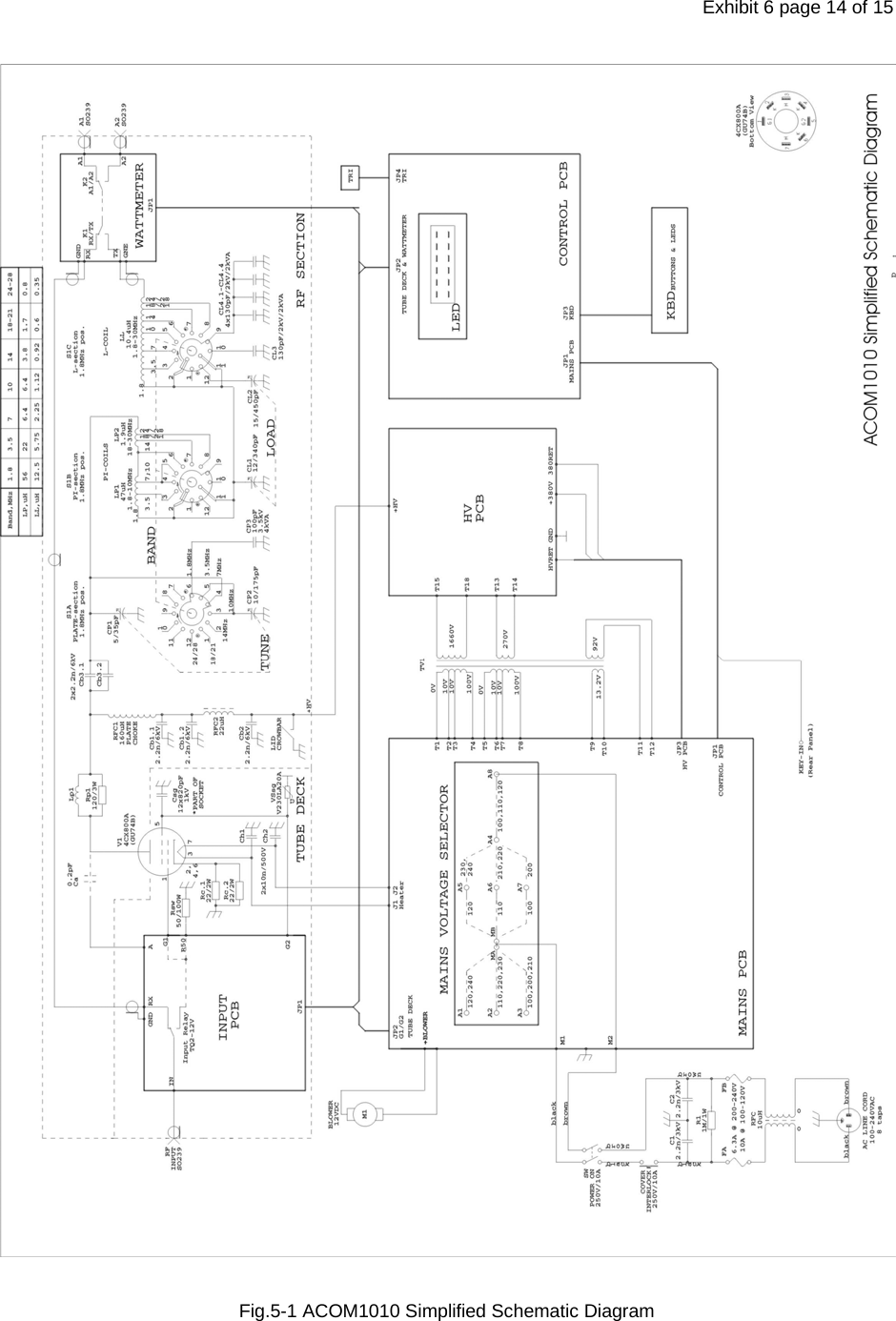 Exhibit 6 page 14 of 15    Fig.5-1 ACOM1010 Simplified Schematic Diagram 