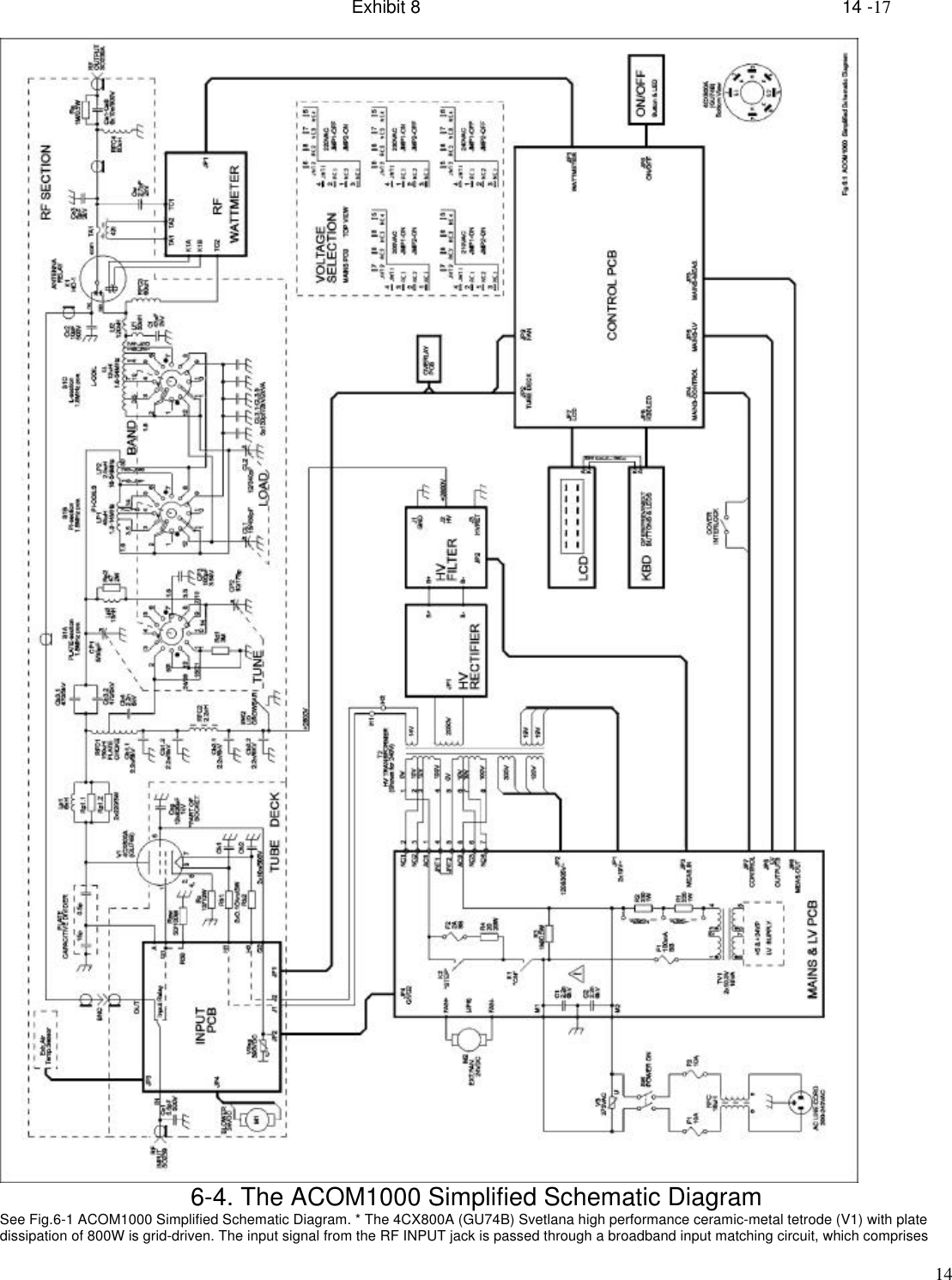 Exhibit 8    14 -17146-4. The ACOM1000 Simplified Schematic DiagramSee Fig.6-1 ACOM1000 Simplified Schematic Diagram. * The 4CX800A (GU74B) Svetlana high performance ceramic-metal tetrode (V1) with platedissipation of 800W is grid-driven. The input signal from the RF INPUT jack is passed through a broadband input matching circuit, which comprises