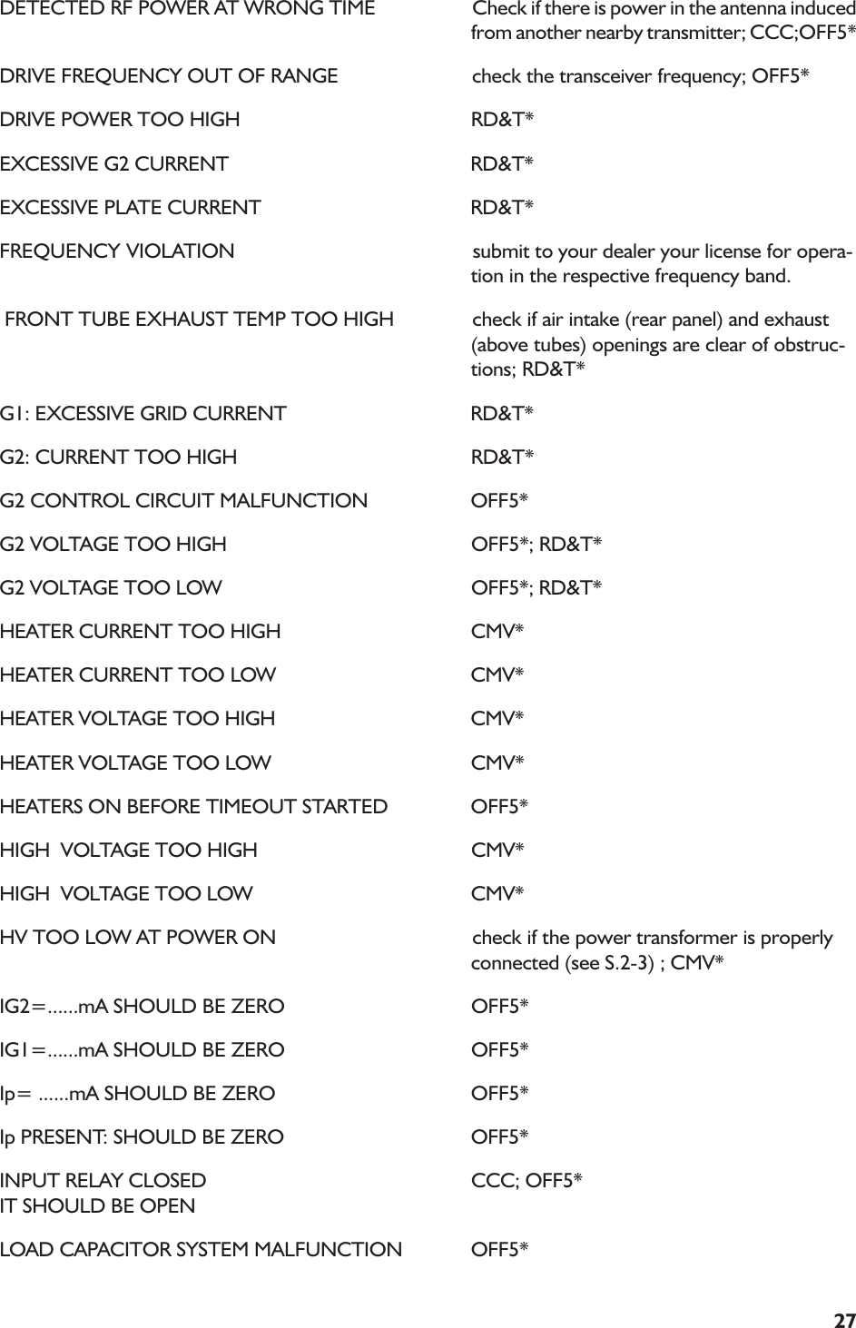 27DETECTED RF POWER AT WRONG TIME Check if there is power in the antenna inducedfrom another nearby transmitter; CCC;OFF5*DRIVE FREQUENCY OUT OF RANGE check the transceiver frequency; OFF5*DRIVE POWER TOO HIGH RD&amp;T*EXCESSIVE G2 CURRENT RD&amp;T*EXCESSIVE PLATE CURRENT RD&amp;T*FREQUENCY VIOLATION submit to your dealer your license for opera-tion in the respective frequency band. FRONT TUBE EXHAUST TEMP TOO HIGH check if air intake (rear panel) and exhaust(above tubes) openings are clear of obstruc-tions; RD&amp;T*G1: EXCESSIVE GRID CURRENT RD&amp;T*G2: CURRENT TOO HIGH RD&amp;T*G2 CONTROL CIRCUIT MALFUNCTION OFF5*G2 VOLTAGE TOO HIGH OFF5*; RD&amp;T*G2 VOLTAGE TOO LOW OFF5*; RD&amp;T*HEATER CURRENT TOO HIGH CMV*HEATER CURRENT TOO LOW CMV*HEATER VOLTAGE TOO HIGH CMV*HEATER VOLTAGE TOO LOW CMV*HEATERS ON BEFORE TIMEOUT STARTED OFF5*HIGH  VOLTAGE TOO HIGH CMV*HIGH  VOLTAGE TOO LOW CMV*HV TOO LOW AT POWER ON check if the power transformer is properlyconnected (see S.2-3) ; CMV*IG2=......mA SHOULD BE ZERO OFF5*IG1=......mA SHOULD BE ZERO OFF5*Ip= ......mA SHOULD BE ZERO OFF5*Ip PRESENT: SHOULD BE ZERO OFF5*INPUT RELAY CLOSED CCC; OFF5*IT SHOULD BE OPENLOAD CAPACITOR SYSTEM MALFUNCTION OFF5*