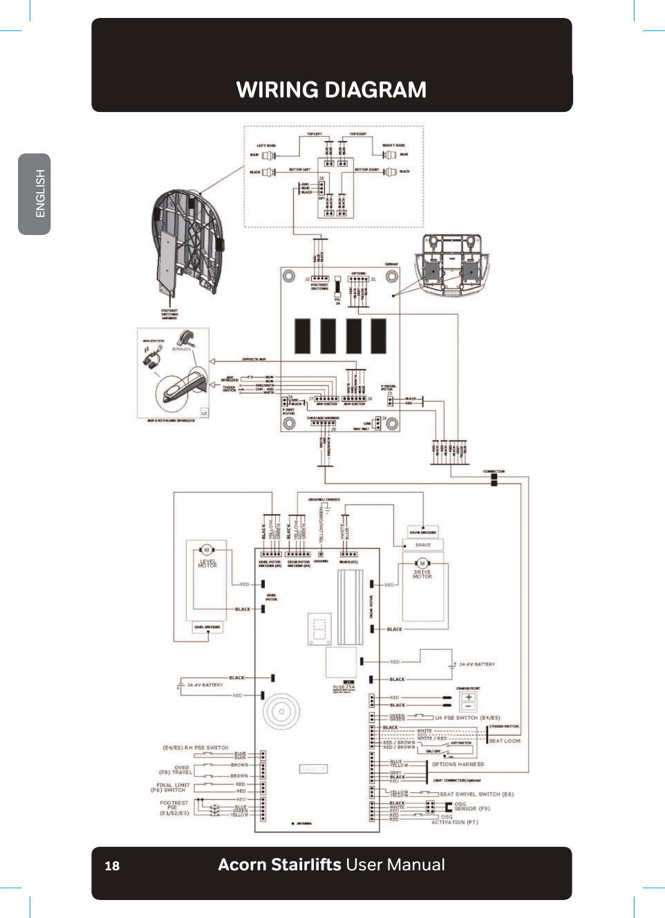 Acorn Stairlifts User ManualENGLISH18WIRING DIAGRAM