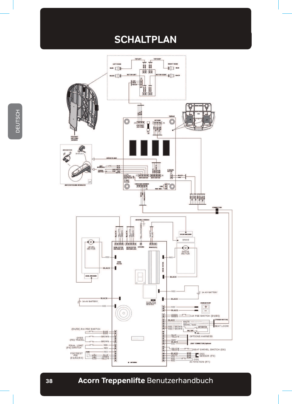 Acorn Treppenlifte BenutzerhandbuchDEUTSCH38SCHALTPLAN