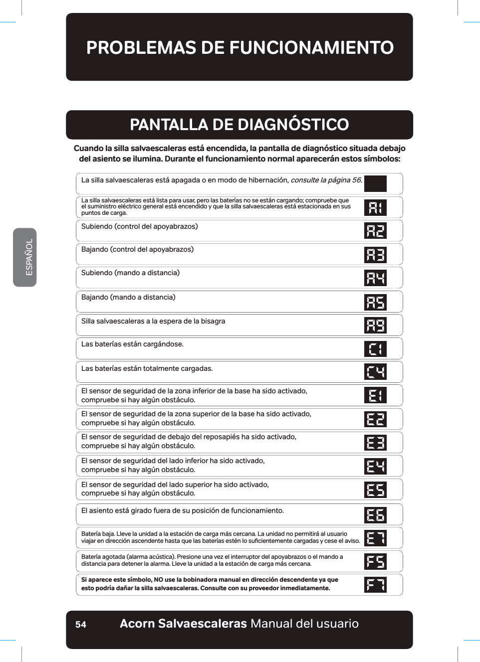 #EQTP5CNXCGUECNGTCUaManual del usuarioESPAÑOL54PROBLEMAS DE FUNCIONAMIENTOPANTALLA DE DIAGNÓSTICOCuando la silla salvaescaleras está encendida, la pantalla de diagnóstico situada debajo  del asiento se ilumina. Durante el funcionamiento normal aparecerán estos símbolos:La silla salvaescaleras está apagada o en modo de hibernación, consulte la página 56./DVLOODVDOYDHVFDOHUDVHVW£OLVWDSDUDXVDUSHURODVEDWHU¯DVQRVHHVW£QFDUJDQGRFRPSUXHEHTXHel suministro eléctrico general está encendido y que la silla salvaescaleras está estacionada en sus puntos de carga.Subiendo (control del apoyabrazos)Bajando (control del apoyabrazos)Subiendo (mando a distancia)Bajando (mando a distancia)6LOODVDOYDHVFDOHUDVDODHVSHUDGHODELVDJUDbLas baterías están cargándose.Las baterías están totalmente cargadas.El sensor de seguridad de la zona inferior de la base ha sido activado,  compruebe si hay algún obstáculo.El sensor de seguridad de la zona superior de la base ha sido activado,  compruebe si hay algún obstáculo.El sensor de seguridad de debajo del reposapiés ha sido activado,  compruebe si hay algún obstáculo.El sensor de seguridad del lado inferior ha sido activado,  compruebe si hay algún obstáculo.El sensor de seguridad del lado superior ha sido activado,  compruebe si hay algún obstáculo.El asiento está girado fuera de su posición de funcionamiento.Batería baja. Lleve la unidad a la estación de carga más cercana. La unidad no permitirá al usuario  YLDMDUHQGLUHFFLµQDVFHQGHQWHKDVWDTXHODVEDWHU¯DVHVW«QORVXƶFLHQWHPHQWHFDUJDGDV\FHVHHODYLVRBatería agotada (alarma acústica). Presione una vez el interruptor del apoyabrazos o el mando a distancia para detener la alarma. Lleve la unidad a la estación de carga más cercana.Si aparece este símbolo, NO use la bobinadora manual en dirección descendente ya que  esto podría dañar la silla salvaescaleras. Consulte con su proveedor inmediatamente.