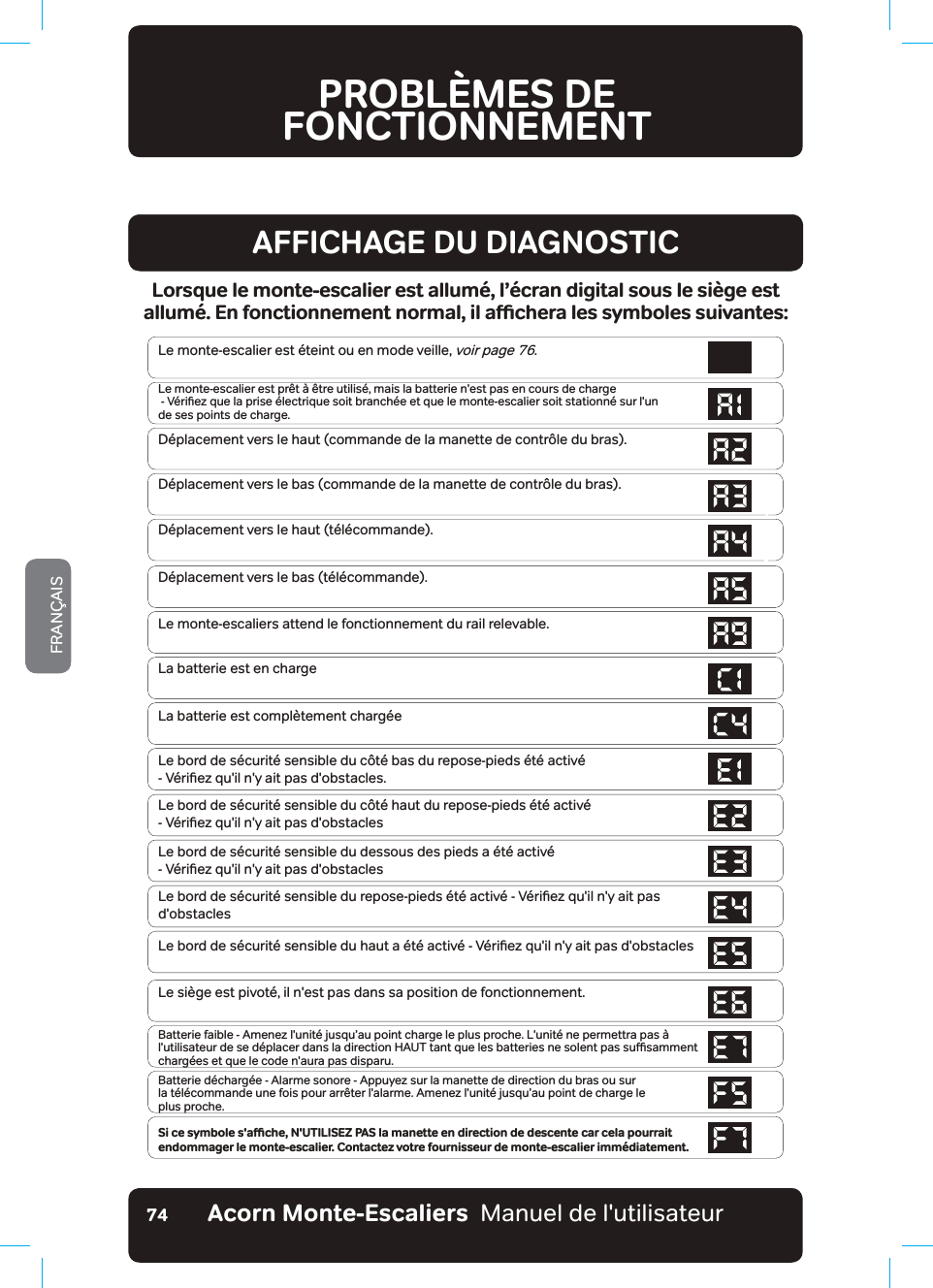 Acorn Monte-Escaliers  Manuel de l&apos;utilisateurFRANÇAIS74A1 Le monte-escalier est prêt à être utilisé, mais les batteries ne sont pas en cours de chargement 8ªTKƵG\SWGNCRTKUGªNGEVTKSWGHQPEVKQPPGGVSWGNGOQPVGGUECNKGTUQKVUVCVKQPPªUWTNWPFGUGU&apos;.GDQTFFGUªEWTKVªUGPUKDNGFWEµVªDCUFGURKGFUCªVªCEVKXª8ªTKƵG\SWKNP[CKVRCU&apos;.GDQTFFGUªEWTKVªUGPUKDNGFWEµVªJCWVFGURKGFUCªVªCEVKXª8ªTKƵG\SWKNP[CKVRCU&apos;.GDQTFFGUªEWTKVªUGPUKDNGFWFGUUQWUFGURKGFUCªVªCEVKXª8ªTKƵG\SWKNP[CKVRCU&apos;.GDQTFFGUªEWTKVªUGPUKDNGDCUCªVªCEVKXª8ªTKƵG\SWKNP[CKVRCUFQDUVCENG&apos;.GDQTFFGUªEWTKVªUGPUKDNGJCWVCªVªCEVKXª8ªTKƵG\SWKNP[CKVRCUFQDUVCENG&apos;$CVVGTKGHCKDNG2CTENGOQPVGGUECNKGTUWTUGURQKPVUFGEJCTIGLWUSW¡EGSWGNGEQFGGƴCEG(5KEGU[ODQNGUCƷEJGǊ076+.+5&apos;&lt;2#5NGVTGWKNOCPWGNGPFKTGEVKQPFWDCUECTEGNCRQWTTCKVPROBLÈMES DE  FONCTIONNEMENTAFFICHAGE DU DIAGNOSTICLorsque le monte-escalier est allumé, l’écran digital sous le siège est CNNWOª&apos;PHQPEVKQPPGOGPVPQTOCNǊKNCƷEJGTCNGUU[ODQNGUUWKXCPVGULe monte-escalier est éteint ou en mode veille, voir page 76.Le monte-escalier est prêt à être utilisé, mais la batterie n&apos;est pas en cours de charge 9«ULƶH]TXHODSULVH«OHFWULTXHVRLWEUDQFK«HHWTXHOHPRQWHHVFDOLHUVRLWVWDWLRQQ«VXUOXQ de ses points de charge.Déplacement vers le haut (commande de la manette de contrôle du bras).Déplacement vers le bas (commande de la manette de contrôle du bras).Déplacement vers le haut (télécommande).Déplacement vers le bas (télécommande).Le monte-escaliers attend le fonctionnement du rail relevable.La batterie est en chargeLa batterie est complètement chargéeLe bord de sécurité sensible du côté bas du repose-pieds été activé  9«ULƶH]TXLOQ\DLWSDVGREVWDFOHVLe bord de sécurité sensible du côté haut du repose-pieds été activé  9«ULƶH]TXLOQ\DLWSDVGREVWDFOHVLe bord de sécurité sensible du dessous des pieds a été activé  9«ULƶH]TXLOQ\DLWSDVGREVWDFOHV/HERUGGHV«FXULW«VHQVLEOHGXUHSRVHSLHGV«W«DFWLY«9«ULƶH]TXLOQ\DLWSDVd&apos;obstacles/HERUGGHV«FXULW«VHQVLEOHGXKDXWD«W«DFWLY«9«ULƶH]TXLOQ\DLWSDVGREVWDFOHVLe siège est pivoté, il n&apos;est pas dans sa position de fonctionnement.Batterie faible - Amenez l&apos;unité jusqu’au point charge le plus proche. L&apos;unité ne permettra pas à OXWLOLVDWHXUGHVHG«SODFHUGDQVODGLUHFWLRQ+$87WDQWTXHOHVEDWWHULHVQHVROHQWSDVVXƸVDPPHQWchargées et que le code n&apos;aura pas disparu.Batterie déchargée - Alarme sonore - Appuyez sur la manette de direction du bras ou sur  la télécommande une fois pour arrêter l&apos;alarme. Amenez l&apos;unité jusqu’au point de charge le  plus proche.5KEGU[ODQNGUCƷEJGǊ076+.+5&apos;&lt;2#5NCOCPGVVGGPFKTGEVKQPFGFGUEGPVGECTEGNCRQWTTCKVendommager le monte-escalier. Contactez votre fournisseur de monte-escalier immédiatement.