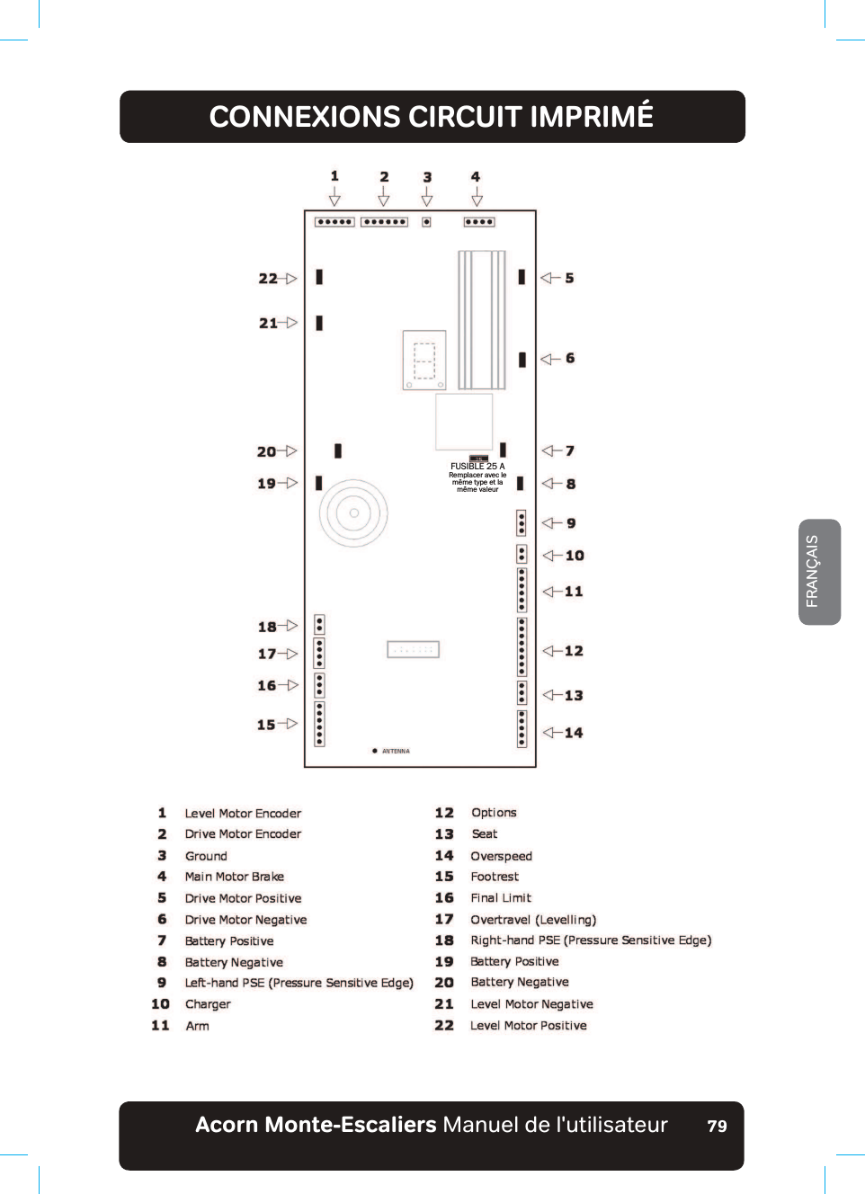Acorn Monte-Escaliers Manuel de l&apos;utilisateurFRANÇAIS79CONNEXIONS CIRCUIT IMPRIMÉFUSIBLE 25 ARemplacer avec le même type et la même valeur