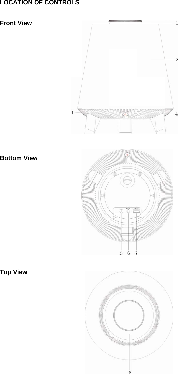 LOCATIO Front Vie            Bottom V          Top View             ON OF COew View w NTROLS 