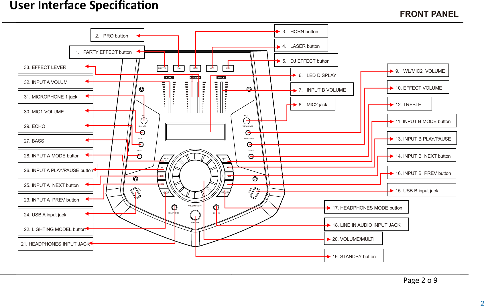 BASS TREBLELIGHTING MODELHORNHEADPHONESHEADPHONESMODEPARTY FX DJ FXFX LEVERUser Interface Speciﬁcaon                                                                     Page 2 o 9 1.   PARTY EFFECT button2.   PRO button 3.   HORN button4.   LASER button5.   DJ EFFECT button6.   LED DISPLAY7.   INPUT B VOLUME8.   MIC2 jack9.   WL/MIC2  VOLUME10. EFFECT VOLUME12. TREBLE11. INPUT B MODE button13. INPUT B PLAY/PAUSE 14. INPUT B  NEXT button16. INPUT B  PREV button15. USB B input jack17. HEADPHONES MODE button18. LlNE IN AUDIO INPUT JACK20. VOLUME/MULTI19. STANDBY button33. EFFECT LEVER 32. INPUT A VOLUM31. MICROPHONE 1 jack30. MIC1 VOLUME29. ECHO27. BASS 28. INPUT A MODE button26. INPUT A PLAY/PAUSE button25. INPUT A  NEXT button23. INPUT A  PREV button24. USB A input jack 22. LIGHTING MODEL button21. HEADPHONES INPUT JACKFRONT PANEL29.0 mm