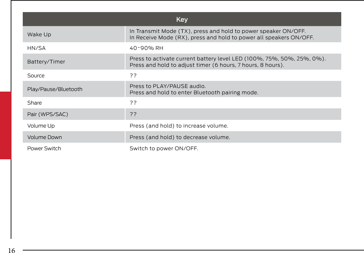 KeyWake Up In Transmit Mode (TX), press and hold to power speaker ON/OFF.In Receive Mode (RX), press and hold to power all speakers ON/OFF.HN/SA 40~90% RHBattery/Timer Press to activate current battery level LED (100%, 75%, 50%, 25%, 0%). Press and hold to adjust timer (6 hours, 7 hours, 8 hours).Source ??Play/Pause/Bluetooth Press to PLAY/PAUSE audio.Press and hold to enter Bluetooth pairing mode.Share ??Pair (WPS/SAC) ??Volume Up Press (and hold) to increase volume.Volume Down Press (and hold) to decrease volume.Power Switch Switch to power ON/OFF.16