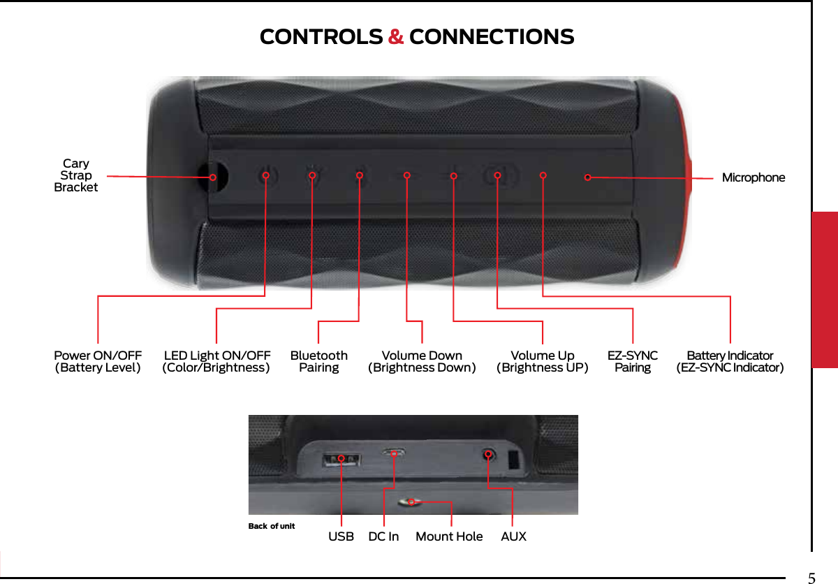 Back  of unitCONTROLS &amp; CONNECTIONS CaryStrapBracketUSB DC In Mount Hole AUXMicrophoneBluetoothPairing LED Light ON/OFF(Color/Brightness)Power ON/OFF(Battery Level)EZ-SYNCPairingBattery Indicator(EZ-SYNC Indicator)Volume Down(Brightness Down)Volume Up(Brightness UP)5