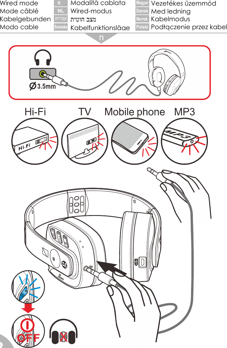  13                                           Wired mode Mode câblé Kabelgebunden Modo cable Modalità cablata Wired-modus בצמ תיטוחKabelfunktionsläge Vezetékes üzemmód Med ledning Kabelmodus Podłączenie przez kabel 