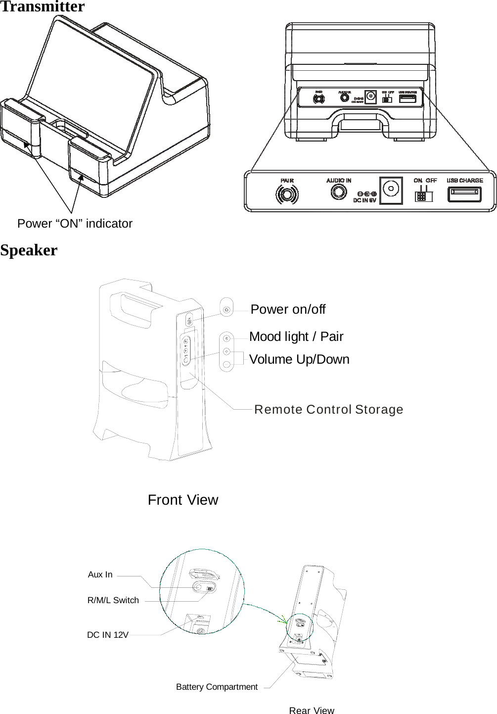   Transmitter                 Speaker   Remote Control StoragePower on/offMood light / PairVolume Up/DownFront View    Rear ViewBattery CompartmentR/M/L SwitchAux InDC IN 12V Power “ON” indicator 