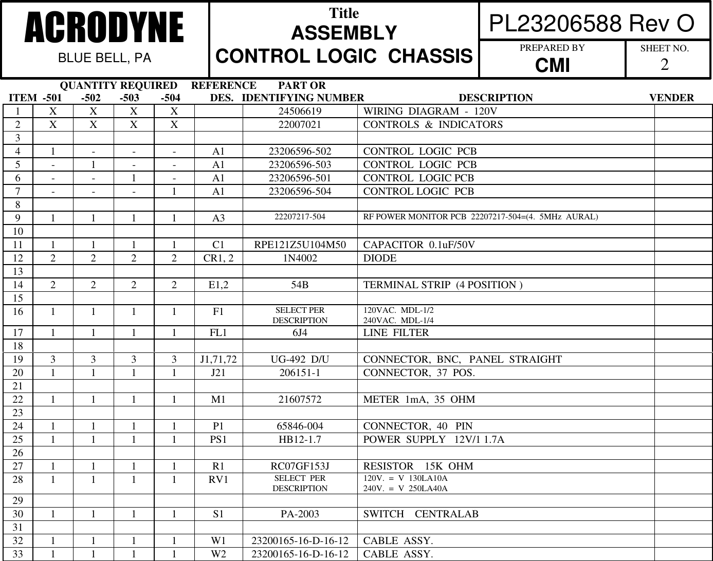                    QUANTITY REQUIRED     REFERENCE        PART ORITEM  -501       -502       -503        -504           DES.   IDENTIFYING NUMBER                                   DESCRIPTION                                           VENDER PL23206588 Rev OACRODYNEBLUE BELL, PATitleASSEMBLYCONTROL LOGIC  CHASSIS PREPARED BYCMI SHEET NO.21X X X X 24506619 WIRING  DIAGRAM  -  120V2X X X X 22007021 CONTROLS  &amp;  INDICATORS34 1 - - - A1 23206596-502 CONTROL  LOGIC  PCB5-1- - A1 23206596-503 CONTROL  LOGIC  PCB6- - 1-A1 23206596-501 CONTROL  LOGIC PCB7- - - 1A1 23206596-504 CONTROL LOGIC  PCB89 1 1 1 1 A3 22207217-504 RF POWER MONITOR PCB  22207217-504=(4.  5MHz  AURAL)1011 1 1 1 1 C1 RPE121Z5U104M50 CAPACITOR  0.1uF/50V12 2 2 2 2 CR1, 2 1N4002 DIODE1314 2 2 2 2 E1,2 54B TERMINAL STRIP  (4 POSITION )1516 1 1 1 1 F1 SELECT PERDESCRIPTION 120VAC.  MDL-1/2240VAC.  MDL-1/417 1 1 1 1 FL1 6J4 LINE  FILTER1819 3 3 3 3 J1,71,72 UG-492  D/U CONNECTOR,  BNC,   PANEL  STRAIGHT20 1 1 1 1 J21 206151-1 CONNECTOR,  37  POS.2122 1 1 1 1 M1 21607572 METER  1mA,  35  OHM2324 1 1 1 1 P1 65846-004 CONNECTOR,  40   PIN25 1 1 1 1 PS1 HB12-1.7 POWER  SUPPLY   12V/1 1.7A2627 1 1 1 1 R1 RC07GF153J RESISTOR    15K  OHM28 1 1 1 1 RV1 SELECT  PERDESCRIPTION 120V.  =  V  130LA10A240V.  =  V  250LA40A2930 1 1 1 1 S1 PA-2003 SWITCH    CENTRALAB3132 1 1 1 1 W1 23200165-16-D-16-12 CABLE  ASSY.33 1 1 1 1 W2 23200165-16-D-16-12 CABLE  ASSY.