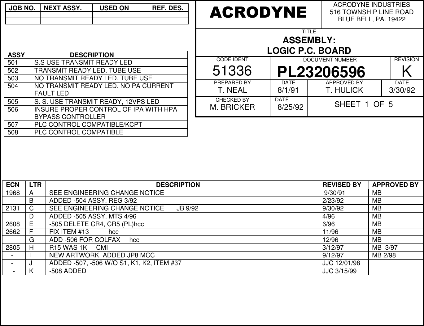 JOB NO.NEXT ASSY.  USED ON  REF. DES.ASSY                    DESCRIPTION501 S.S USE TRANSMIT READY LED502 TRANSMIT READY LED. TUBE USE503 NO TRANSMIT READY LED. TUBE USE504 NO TRANSMIT READY LED. NO PA CURRENTFAULT LED505 S. S. USE TRANSMIT READY, 12VPS LED506 INSURE PROPER CONTROL OF IPA WITH HPABYPASS CONTROLLER507 PLC CONTROL COMPATIBLE/KCPT508 PLC CONTROL COMPATIBLEECN LTR                                                             DESCRIPTION REVISED BY APPROVED BY1968 ASEE ENGINEERING CHANGE NOTICE  9/30/91 MBBADDED -504 ASSY. REG 3/92 2/23/92 MB2131 CSEE ENGINEERING CHANGE NOTICE       JB 9/92 9/30/92 MBDADDED -505 ASSY. MTS 4/96 4/96 MB2608 E-505 DELETE CR4, CR5 (PL)hcc 6/96 MB2662 FFIX ITEM #13           hcc 11/96 MBGADD -506 FOR COLFAX     hcc 12/96 MB2805 HR15 WAS 1K     CMI 3/12/97 MB  3/97   - INEW ARTWORK. ADDED JP8 MCC 9/12/97 MB 2/98   - JADDED -507, -506 W/O S1, K1, K2, ITEM #37 JJC 12/01/98-K-508 ADDED JJC 3/15/99ACRODYNE INDUSTRIES516 TOWNSHIP LINE ROADBLUE BELL, PA. 19422TITLEASSEMBLY:LOGIC P.C. BOARD          CODE IDENT51336 DOCUMENT NUMBERPL23206596          REVISIONKPREPARED BYT. NEALCHECKED BYM. BRICKERDATE8/1/91DATE          8/25/92APPROVED BYT. HULICK DATE3/30/92ACRODYNESHEET  1  OF  5