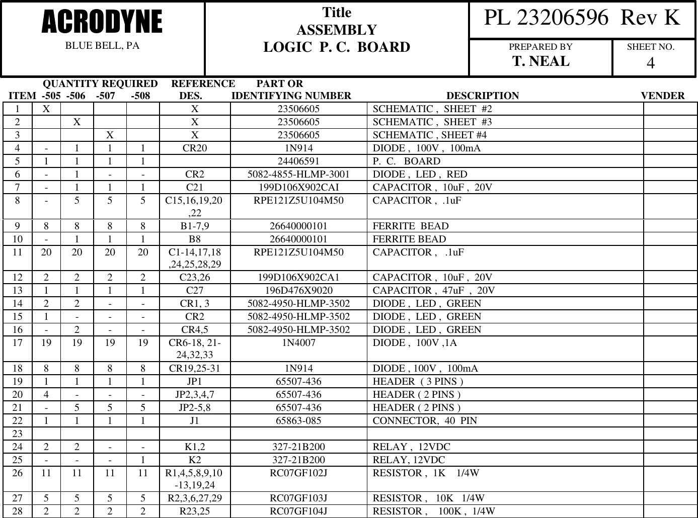              QUANTITY REQUIRED     REFERENCE        PART ORITEM  -505  -506    -507      -508           DES.           IDENTIFYING NUMBER                                    DESCRIPTION                                              VENDER  PL 23206596  Rev KACRODYNEBLUE BELL, PATitleASSEMBLYLOGIC  P. C.  BOARD PREPARED BYT. NEAL SHEET NO.41X X 23506605 SCHEMATIC ,  SHEET  #22X X 23506605 SCHEMATIC ,  SHEET  #33X X 23506605 SCHEMATIC , SHEET #44-1 1 1 CR20 1N914 DIODE ,  100V ,  100mA5 1 1 1 1 24406591 P.  C.   BOARD6-1- - CR2 5082-4855-HLMP-3001 DIODE ,  LED ,  RED7-1 1 1 C21 199D106X902CAI CAPACITOR ,  10uF ,  20V8-5 5 5 C15,16,19,20,22 RPE121Z5U104M50 CAPACITOR ,  .1uF9 8 8 8 8 B1-7,9 26640000101 FERRITE  BEAD10 -1 1 1 B8 26640000101 FERRITE BEAD11 20 20 20 20 C1-14,17,18,24,25,28,29 RPE121Z5U104M50 CAPACITOR ,   .1uF12 2 2 2 2 C23,26 199D106X902CA1 CAPACITOR ,  10uF ,  20V13 1 1 1 1 C27 196D476X9020 CAPACITOR ,  47uF  ,  20V14 2 2 - - CR1, 3 5082-4950-HLMP-3502 DIODE ,  LED ,  GREEN15 1 - - - CR2 5082-4950-HLMP-3502 DIODE ,  LED ,  GREEN16 -2- - CR4,5 5082-4950-HLMP-3502 DIODE ,  LED ,  GREEN17 19 19 19 19 CR6-18, 21-24,32,33 1N4007 DIODE ,  100V ,1A18 8 8 8 8 CR19,25-31 1N914 DIODE , 100V ,  100mA19 1 1 1 1 JP1 65507-436 HEADER  ( 3 PINS )20 4 - - - JP2,3,4,7 65507-436 HEADER ( 2 PINS )21 -5 5 5 JP2-5,8 65507-436 HEADER ( 2 PINS )22 1 1 1 1 J1 65863-085 CONNECTOR,  40  PIN2324 2 2 - - K1,2 327-21B200 RELAY ,  12VDC25 - - - 1K2 327-21B200 RELAY, 12VDC26 11 11 11 11 R1,4,5,8,9,10-13,19,24 RC07GF102J RESISTOR ,  1K    1/4W27 5 5 5 5 R2,3,6,27,29 RC07GF103J RESISTOR ,   10K   1/4W28 2 2 2 2 R23,25 RC07GF104J RESISTOR ,    100K ,  1/4W