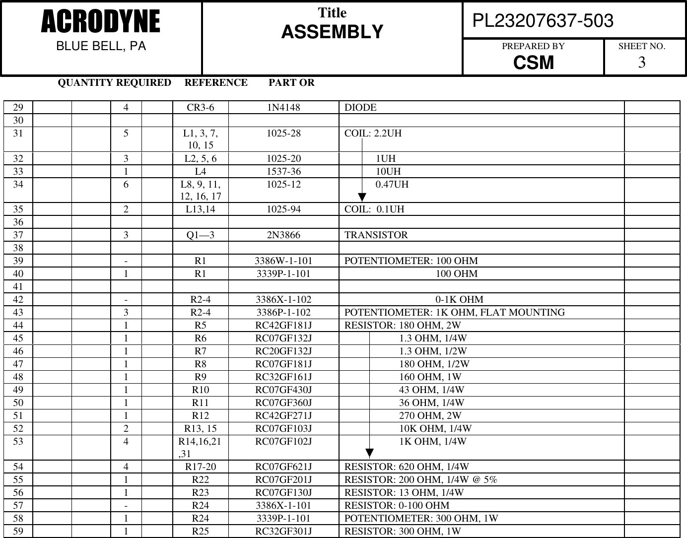                    QUANTITY REQUIRED     REFERENCE        PART ORPL23207637-503 ACRODYNEBLUE BELL, PATitleASSEMBLY PREPARED BYCSM SHEET NO.329 4 CR3-6 1N4148 DIODE3031 5 L1, 3, 7,10, 15 1025-28 COIL: 2.2UH32 3 L2, 5, 6 1025-20             1UH33 1 L4 1537-36             10UH34 6 L8, 9, 11,12, 16, 17 1025-12             0.47UH35 2 L13,14 1025-94 COIL:  0.1UH3637 3 Q1&mdash;3 2N3866 TRANSISTOR3839 -R1 3386W-1-101 POTENTIOMETER: 100 OHM40 1 R1 3339P-1-101                                    100 OHM4142 -R2-4 3386X-1-102                                    0-1K OHM43 3 R2-4 3386P-1-102 POTENTIOMETER: 1K OHM, FLAT MOUNTING44 1 R5 RC42GF181J RESISTOR: 180 OHM, 2W45 1 R6 RC07GF132J                      1.3 OHM, 1/4W46 1 R7 RC20GF132J                      1.3 OHM, 1/2W47 1 R8 RC07GF181J                      180 OHM, 1/2W48 1 R9 RC32GF161J                      160 OHM, 1W49 1 R10 RC07GF430J                      43 OHM, 1/4W50 1 R11 RC07GF360J                      36 OHM, 1/4W51 1 R12 RC42GF271J                      270 OHM, 2W52 2 R13, 15 RC07GF103J                      10K OHM, 1/4W53 4 R14,16,21,31 RC07GF102J                      1K OHM, 1/4W54 4 R17-20 RC07GF621J RESISTOR: 620 OHM, 1/4W55 1 R22 RC07GF201J RESISTOR: 200 OHM, 1/4W @ 5%56 1 R23 RC07GF130J RESISTOR: 13 OHM, 1/4W57 -R24 3386X-1-101 RESISTOR: 0-100 OHM58 1 R24 3339P-1-101 POTENTIOMETER: 300 OHM, 1W59 1 R25 RC32GF301J RESISTOR: 300 OHM, 1W