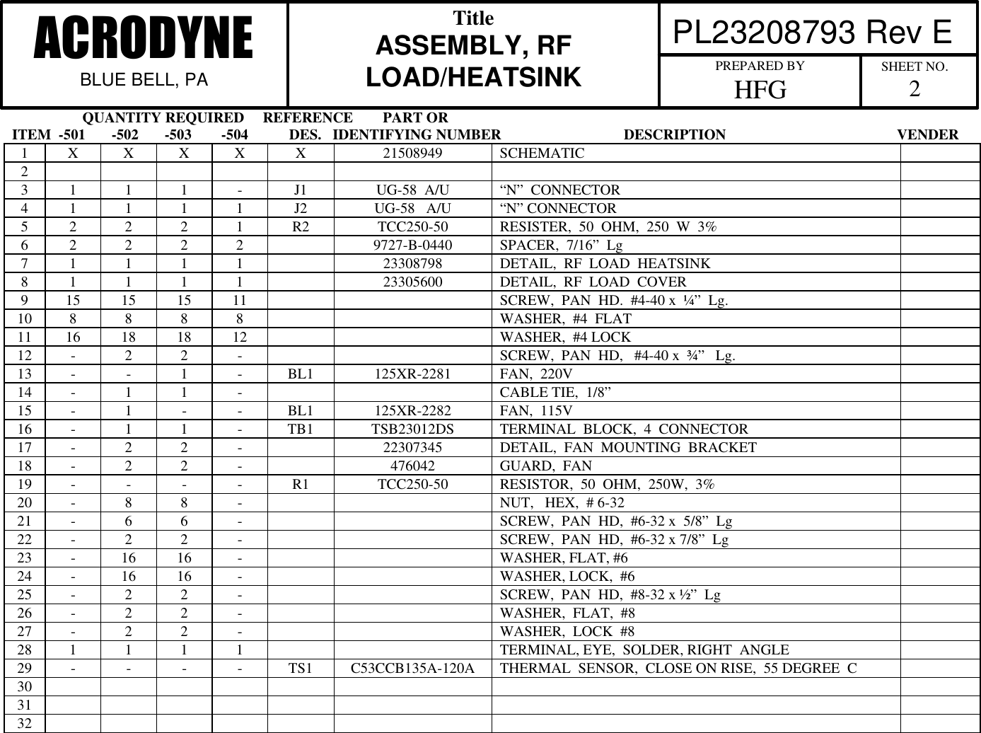                    QUANTITY REQUIRED     REFERENCE        PART ORITEM  -501       -502       -503        -504           DES.   IDENTIFYING NUMBER                                 DESCRIPTION                                              VENDER PL23208793 Rev EACRODYNEBLUE BELL, PATitleASSEMBLY, RFLOAD/HEATSINK PREPARED BYHFG SHEET NO.21X X X X X 21508949 SCHEMATIC23 1 1 1 -J1 UG-58  A/U &ldquo;N&rdquo;  CONNECTOR4 1 1 1 1 J2 UG-58   A/U &ldquo;N&rdquo; CONNECTOR5 2 2 2 1 R2 TCC250-50 RESISTER,  50  OHM,  250  W  3%6 2 2 2 2 9727-B-0440 SPACER,  7/16&rdquo;  Lg7 1 1 1 1 23308798 DETAIL,  RF  LOAD  HEATSINK8 1 1 1 1 23305600 DETAIL,  RF  LOAD  COVER9 15 15 15 11 SCREW,  PAN  HD.  #4-40 x  &frac14;&rdquo;  Lg.10 8 8 8 8 WASHER,  #4  FLAT11 16 18 18 12 WASHER,  #4 LOCK12 -2 2 -SCREW,  PAN  HD,   #4-40 x  &frac34;&rdquo;   Lg.13 - - 1-BL1 125XR-2281 FAN,  220V14 -1 1 -CABLE TIE,  1/8&rdquo;15 -1- - BL1 125XR-2282 FAN,  115V16 -1 1 -TB1 TSB23012DS TERMINAL  BLOCK,  4  CONNECTOR17 -2 2 -22307345 DETAIL,  FAN  MOUNTING  BRACKET18 -2 2 -476042 GUARD,  FAN19 - - - - R1 TCC250-50 RESISTOR,  50  OHM,  250W,  3%20 -8 8 -NUT,   HEX,  # 6-3221 -6 6 -SCREW,  PAN  HD,  #6-32 x  5/8&rdquo;  Lg22 -2 2 -SCREW,  PAN  HD,  #6-32 x 7/8&rdquo;  Lg23 -16 16 -WASHER, FLAT, #624 -16 16 -WASHER, LOCK,  #625 -2 2 -SCREW,  PAN  HD,  #8-32 x &frac12;&rdquo;  Lg26 -2 2 -WASHER,  FLAT,  #827 -2 2 -WASHER,  LOCK  #828 1 1 1 1 TERMINAL, EYE,  SOLDER, RIGHT  ANGLE29 - - - - TS1 C53CCB135A-120A THERMAL  SENSOR,  CLOSE ON RISE,  55 DEGREE  C303132