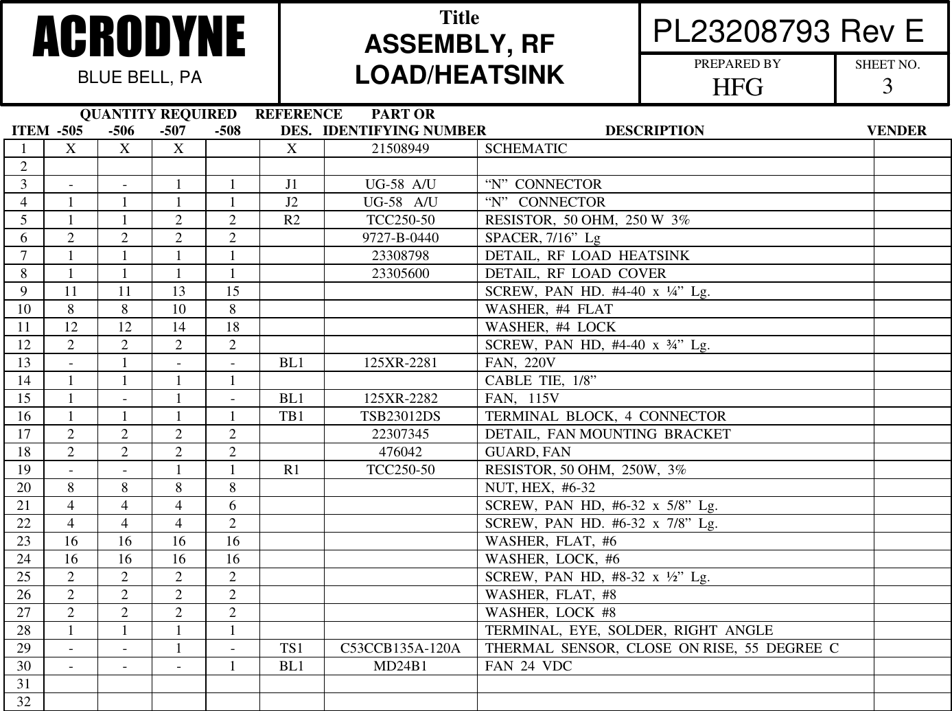                    QUANTITY REQUIRED     REFERENCE        PART ORITEM  -505       -506       -507        -508           DES.   IDENTIFYING NUMBER                                 DESCRIPTION                                             VENDER PL23208793 Rev EACRODYNEBLUE BELL, PATitleASSEMBLY, RFLOAD/HEATSINK PREPARED BYHFG SHEET NO.31X X X X 21508949 SCHEMATIC23- - 1 1 J1 UG-58  A/U &ldquo;N&rdquo;  CONNECTOR4 1 1 1 1 J2 UG-58   A/U &ldquo;N&rdquo;   CONNECTOR5 1 1 2 2 R2 TCC250-50 RESISTOR,  50 OHM,  250 W  3%6 2 2 2 2 9727-B-0440 SPACER, 7/16&rdquo;  Lg7 1 1 1 1 23308798 DETAIL,  RF  LOAD  HEATSINK8 1 1 1 1 23305600 DETAIL,  RF  LOAD  COVER9 11 11 13 15 SCREW,  PAN  HD.  #4-40  x  &frac14;&rdquo;  Lg.10 8 8 10 8 WASHER,  #4  FLAT11 12 12 14 18 WASHER,  #4  LOCK12 2 2 2 2 SCREW,  PAN  HD,  #4-40  x  &frac34;&rdquo;  Lg.13 -1- - BL1 125XR-2281 FAN,  220V14 1 1 1 1 CABLE  TIE,  1/8&rdquo;15 1 -1-BL1 125XR-2282 FAN,   115V16 1 1 1 1 TB1 TSB23012DS TERMINAL  BLOCK,  4  CONNECTOR17 2 2 2 2 22307345 DETAIL,  FAN MOUNTING  BRACKET18 2 2 2 2 476042 GUARD, FAN19 - - 1 1 R1 TCC250-50 RESISTOR, 50 OHM,  250W,  3%20 8 8 8 8 NUT, HEX,  #6-3221 4 4 4 6 SCREW,  PAN  HD,  #6-32  x  5/8&rdquo;  Lg.22 4 4 4 2 SCREW,  PAN  HD.  #6-32  x  7/8&rdquo;  Lg.23 16 16 16 16 WASHER,  FLAT,  #624 16 16 16 16 WASHER,  LOCK,  #625 2 2 2 2 SCREW,  PAN  HD,  #8-32  x  &frac12;&rdquo;  Lg.26 2 2 2 2 WASHER,  FLAT,  #827 2 2 2 2 WASHER,  LOCK  #828 1 1 1 1 TERMINAL,  EYE,  SOLDER,  RIGHT  ANGLE29 - - 1-TS1 C53CCB135A-120A THERMAL  SENSOR,  CLOSE  ON RISE,  55  DEGREE  C30 - - - 1BL1 MD24B1 FAN  24  VDC3132