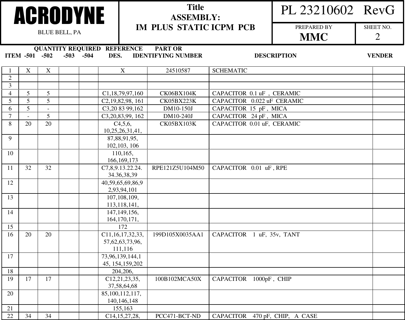                    QUANTITY REQUIRED   REFERENCE        PART ORITEM  -501    -502       -503     -504          DES.       IDENTIFYING NUMBER                                  DESCRIPTION                                              VENDER  PL 23210602   RevGACRODYNEBLUE BELL, PATitleASSEMBLY:IM  PLUS  STATIC ICPM  PCB PREPARED BYMMC SHEET NO.21X X X 24510587 SCHEMATIC234 5 5 C1,18,79,97,160 CK06BX104K CAPACITOR  0.1 uF  ,  CERAMIC5 5 5 C2,19,82,98, 161 CK05BX223K CAPACITOR   0.022 uF  CERAMIC6 5 -C3,20 83 99,162 DM10-150J CAPACITOR  15  pF ,  MICA7-5C3,20,83,99, 162 DM10-240J CAPACITOR   24 pF ,  MICA8 20 20 C4,5,6,10,25,26,31,41, CK05BX103K CAPACITOR  0.01 uF,  CERAMIC987,88,91,95,102,103, 10610 110,165,166,169,17311 32 32 C7,8,9.13.22.24.34.36,38,39 RPE121Z5U104M50 CAPACITOR   0.01  uF , RPE12 40,59,65,69,86,92,93,94,10113 107,108,109,113,118,141,14 147,149,156,164,170,171,15 17216 20 20 C11,16,17,32,33,57,62,63,73,96,111,116199D105X0035AA1 CAPACITOR    1  uF,  35v,  TANT17 73,96,139,144,145, 154,159,20218 204,206,19 17 17 C12,21,23,35,37,58,64,68 100B102MCA50X CAPACITOR    1000pF ,  CHIP20 85,100,112,117,140,146,14821 155,16322 34 34 C14,15,27,28, PCC471-BCT-ND CAPACITOR    470 pF,  CHIP,   A  CASE