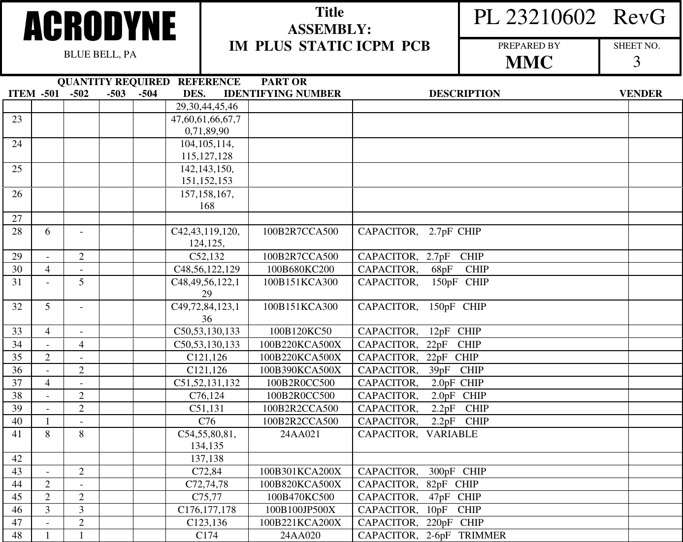                    QUANTITY REQUIRED   REFERENCE        PART ORITEM  -501    -502       -503     -504          DES.       IDENTIFYING NUMBER                                  DESCRIPTION                                              VENDER  PL 23210602   RevGACRODYNEBLUE BELL, PATitleASSEMBLY:IM  PLUS  STATIC ICPM  PCB PREPARED BYMMC SHEET NO.329,30,44,45,4623 47,60,61,66,67,70,71,89,9024 104,105,114,115,127,12825 142,143,150,151,152,15326 157,158,167,1682728 6 -C42,43,119,120,124,125, 100B2R7CCA500 CAPACITOR,    2.7pF  CHIP29 -2C52,132 100B2R7CCA500 CAPACITOR,   2.7pF    CHIP30 4 -C48,56,122,129 100B680KC200 CAPACITOR,     68pF     CHIP31 -5C48,49,56,122,129 100B151KCA300 CAPACITOR,     150pF   CHIP32 5 -C49,72,84,123,136 100B151KCA300 CAPACITOR,    150pF   CHIP33 4 -C50,53,130,133 100B120KC50 CAPACITOR,    12pF   CHIP34 -4C50,53,130,133 100B220KCA500X CAPACITOR,   22pF    CHIP35 2 -C121,126 100B220KCA500X CAPACITOR,   22pF   CHIP36 -2C121,126 100B390KCA500X CAPACITOR,    39pF    CHIP37 4 -C51,52,131,132 100B2R0CC500 CAPACITOR,     2.0pF  CHIP38 -2C76,124 100B2R0CC500 CAPACITOR,     2.0pF   CHIP39 -2C51,131 100B2R2CCA500 CAPACITOR,     2.2pF    CHIP40 1 -C76 100B2R2CCA500 CAPACITOR,     2.2pF    CHIP41 8 8 C54,55,80,81,134,135 24AA021 CAPACITOR,   VARIABLE42 137,13843 -2C72,84 100B301KCA200X CAPACITOR,    300pF   CHIP44 2 -C72,74,78 100B820KCA500X CAPACITOR,   82pF   CHIP45 2 2 C75,77 100B470KC500 CAPACITOR,    47pF   CHIP46 3 3 C176,177,178 100B100JP500X CAPACITOR,   10pF    CHIP47 -2C123,136 100B221KCA200X CAPACITOR,   220pF   CHIP48 1 1 C174 24AA020 CAPACITOR,   2-6pF   TRIMMER