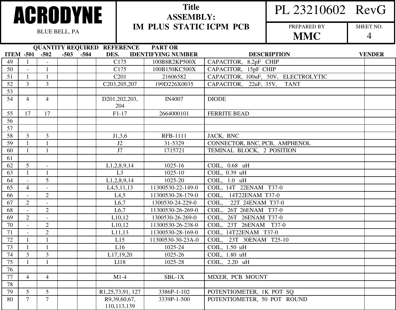                    QUANTITY REQUIRED   REFERENCE        PART ORITEM  -501    -502       -503     -504          DES.       IDENTIFYING NUMBER                                  DESCRIPTION                                              VENDER  PL 23210602   RevGACRODYNEBLUE BELL, PATitleASSEMBLY:IM  PLUS  STATIC ICPM  PCB PREPARED BYMMC SHEET NO.449 1 -C175 100B8R2KP500X CAPACITOR,   8.2pF   CHIP50 -1C175 100B150KC500X CAPACITOR,   15pF  CHIP51 1 1 C201 21606582 CAPACITOR,  100uF,   50V,   ELECTROLYTIC52 3 3 C203,205,207 199D226X0035 CAPACITOR,    22uF,  35V,     TANT5354 4 4 D201,202,203,204 IN4007 DIODE55 17 17 F1-17 2664000101 FERRITE BEAD565758 3 3 J1,3,6 RFB-1111 JACK,  BNC59 1 1 J2 31-5329 CONNECTOR, BNC, PCB,  AMPHENOL60 1 1 J7 1715721 TEMINAL  BLOCK,   2  POSITION6162 5 -L1,2,8,9,14 1025-16 COIL,   0.68   uH63 1 1 L3 1025-10 COIL,  0.39  uH64 -5L1,2,8,9,14 1025-20 COIL,   1.0   uH65 4 -L4,5,11,13 11300530-22-149-0 COIL,  14T   22ENAM   T37-066 -2L4,5 11300530-28-179-0 COIL,    14T22ENAM  T37-067 2 -L6,7 1300530-24-229-0 COIL,     22T  24ENAM  T37-068 -2L6,7 11300530-26-269-0 COIL,   26T  26ENAM   T37-069 2 -L10,12 1300530-26-269-0 COIL,   26T   26ENAM  T37-070 -2L10,12 11300530-26-238-0 COIL,   23T   26ENAM    T37-071 -2L11,13 11300530-28-169-0 COIL,  14T22ENAM   T37-072 1 1 L15 11300530-30-23A-0 COIL,    23T   30ENAM   T25-1073 1 1 L16 1025-24 COIL,  1.50  uH74 3 3 L17,19,20 1025-26 COIL,  1.80  uH75 1 1 Ll18 1025-28 COIL,   2.20   uH7677 4 4 M1-4 SBL-1X MIXER,  PCB  MOUNT7879 5 5 R1,25,73,91, 127 3386P-1-102 POTENTIOMETER,  1K  POT  SQ80 7 7 R9,39,60,67,110,113,139 3339P-1-500 POTENTIOMETER,  50  POT   ROUND