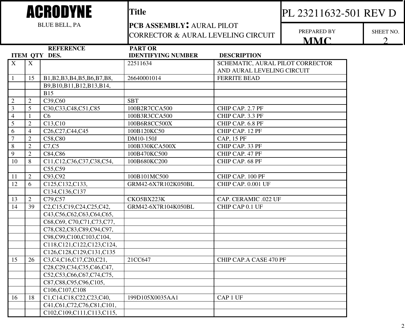                         REFERENCE                             PART ORITEM  QTY   DES.                                            IDENTIFYING NUMBER              DESCRIPTIONTitlePCB ASSEMBLY: AURAL PILOTCORRECTOR &amp; AURAL LEVELING CIRCUITACRODYNEBLUE BELL, PAPL 23211632-501 REV DPREPARED BYMMC SHEET NO.22X X 22511634 SCHEMATIC, AURAL PILOT CORRECTORAND AURAL LEVELING CIRCUIT1 15 B1,B2,B3,B4,B5,B6,B7,B8, 26640001014 FERRITE BEADB9,B10,B11,B12,B13,B14,B152 2 C39,C60 SBT3 5 C30,C33,C48,C51,C85 100B2R7CCA500 CHIP CAP. 2.7 PF4 1 C6 100B3R3CCA500 CHIP CAP. 3.3 PF5 2 C13,C10 100B6R8CC500X CHIP CAP. 6.8 PF6 4 C26,C27,C44,C45 100B120KC50 CHIP CAP. 12 PF7 2 C58,C80 DM10-150J CAP, 15 PF8 2 C7,C5 100B330KCA500X CHIP CAP. 33 PF9 2 C84,C86 100B470KC500 CHIP CAP. 47 PF10 8 C11,C12,C36,C37,C38,C54, 100B680KC200 CHIP CAP. 68 PFC55,C5911 2 C93,C92 100B101MC500 CHIP CAP. 100 PF12 6 C125,C132,C133, GRM42-6X7R102K050BL CHIP CAP. 0.001 UFC134,C136,C13713 2 C79,C57 CKO5BX223K CAP. CERAMIC .022 UF14 39 C2,C15,C19,C24,C25,C42, GRM42-6X7R104K050BL CHIP CAP 0.1 UFC43,C56,C62,C63,C64,C65,C68,C69, C70,C71,C73,C77,C78,C82,C83,C89,C94,C97,C98,C99,C100,C103,C104,C118,C121,C122,C123,C124,C126,C128,C129,C131,C13515 26 C3,C4,C16,C17,C20,C21, 21CC647 CHIP CAP.A CASE 470 PFC28,C29,C34,C35,C46,C47,C52,C53,C66,C67,C74,C75,C87,C88,C95,C96,C105,C106,C107,C10816 18 C1,C14,C18,C22,C23,C40, 199D105X0035AA1 CAP 1 UFC41,C61,C72,C76,C81,C101,C102,C109,C111,C113,C115,